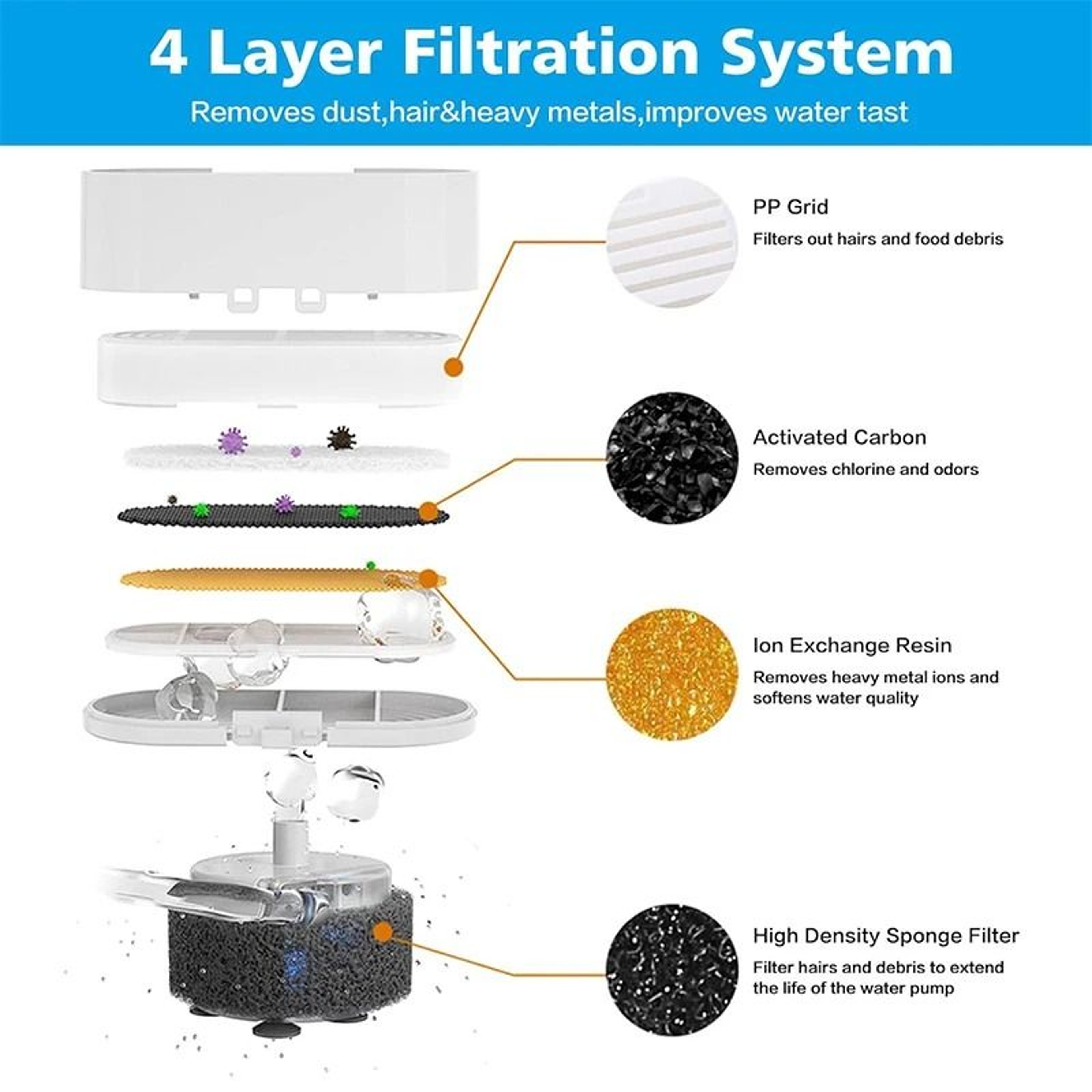 Replacement Cycle Filtering Pet Water Fountain Filter 3