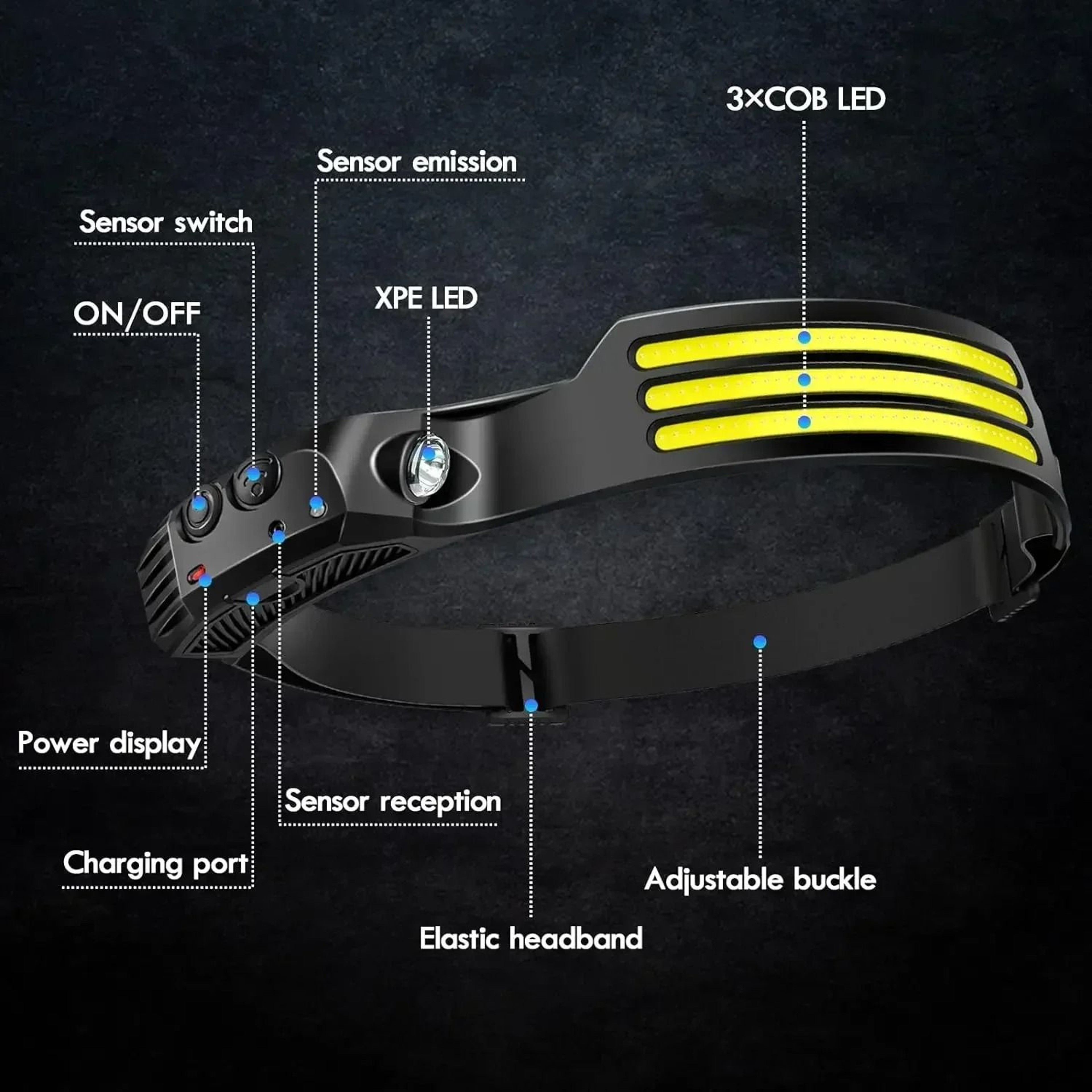 Panoramic COB LED Motion Sensor Rechargeable Headlamp 5