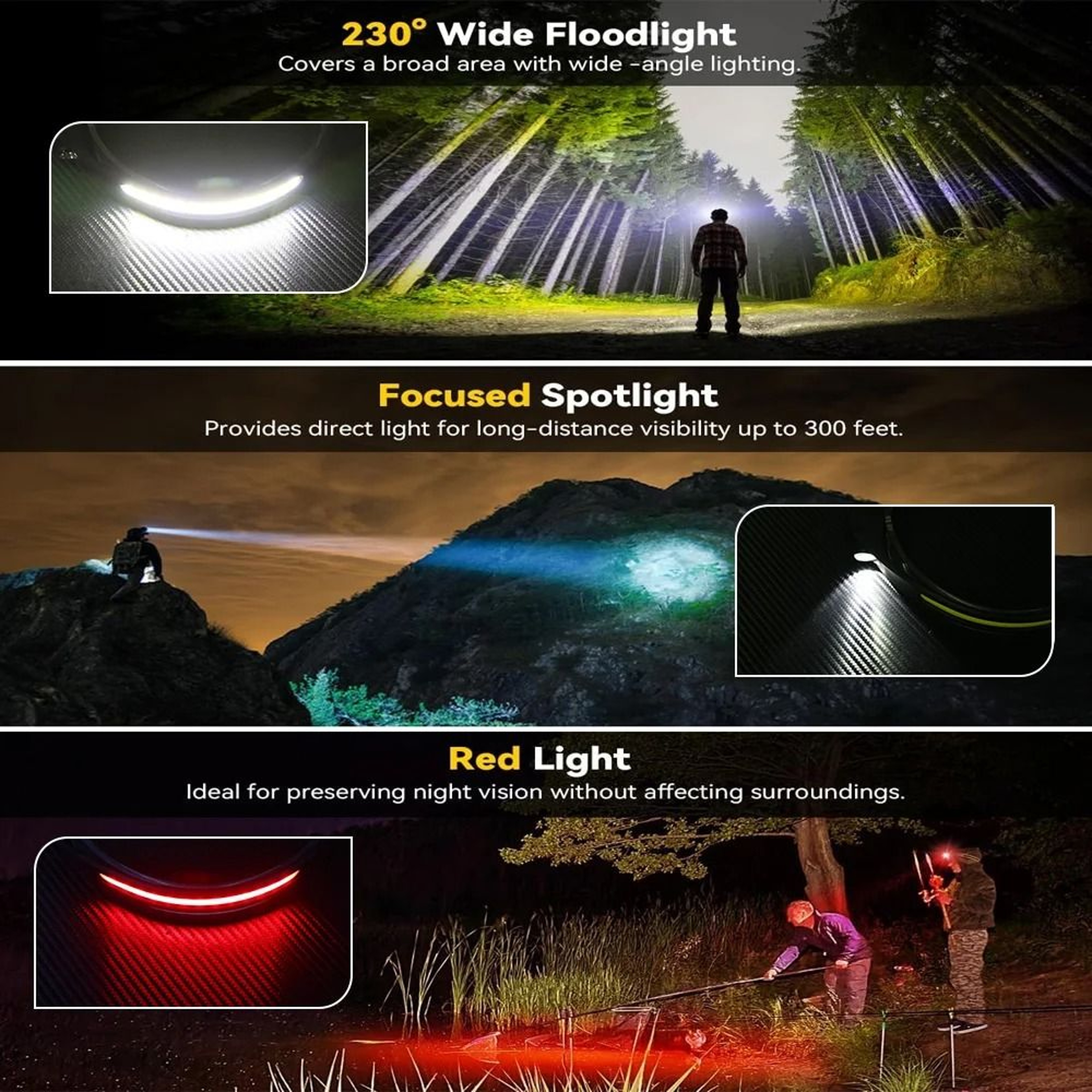 Panoramic COB LED Pro Motion Sensor Rechargeable Headlamp 1