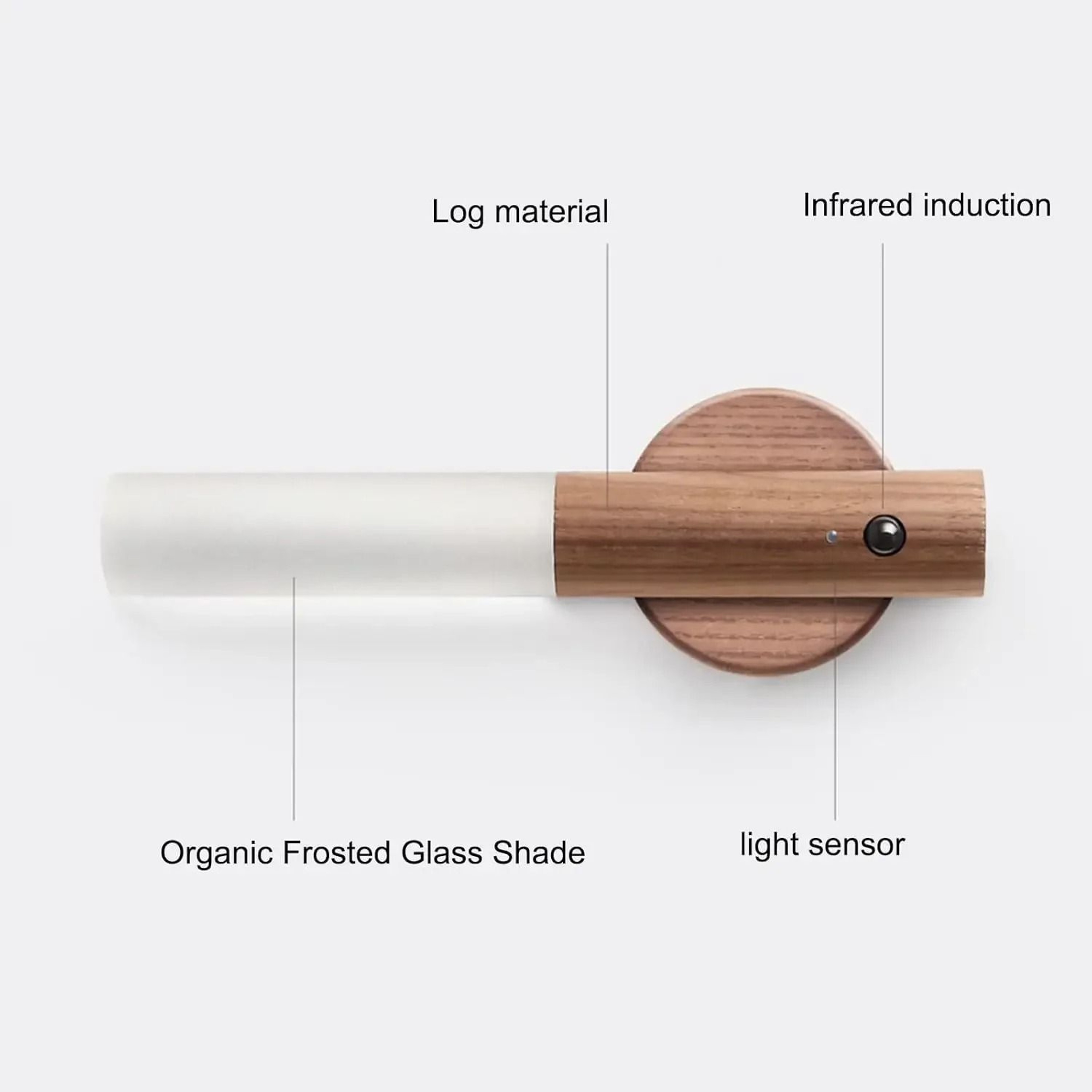 Creative Intelligent Wooden Motion Sensor Rechargeable Magnetic Wall Light 2