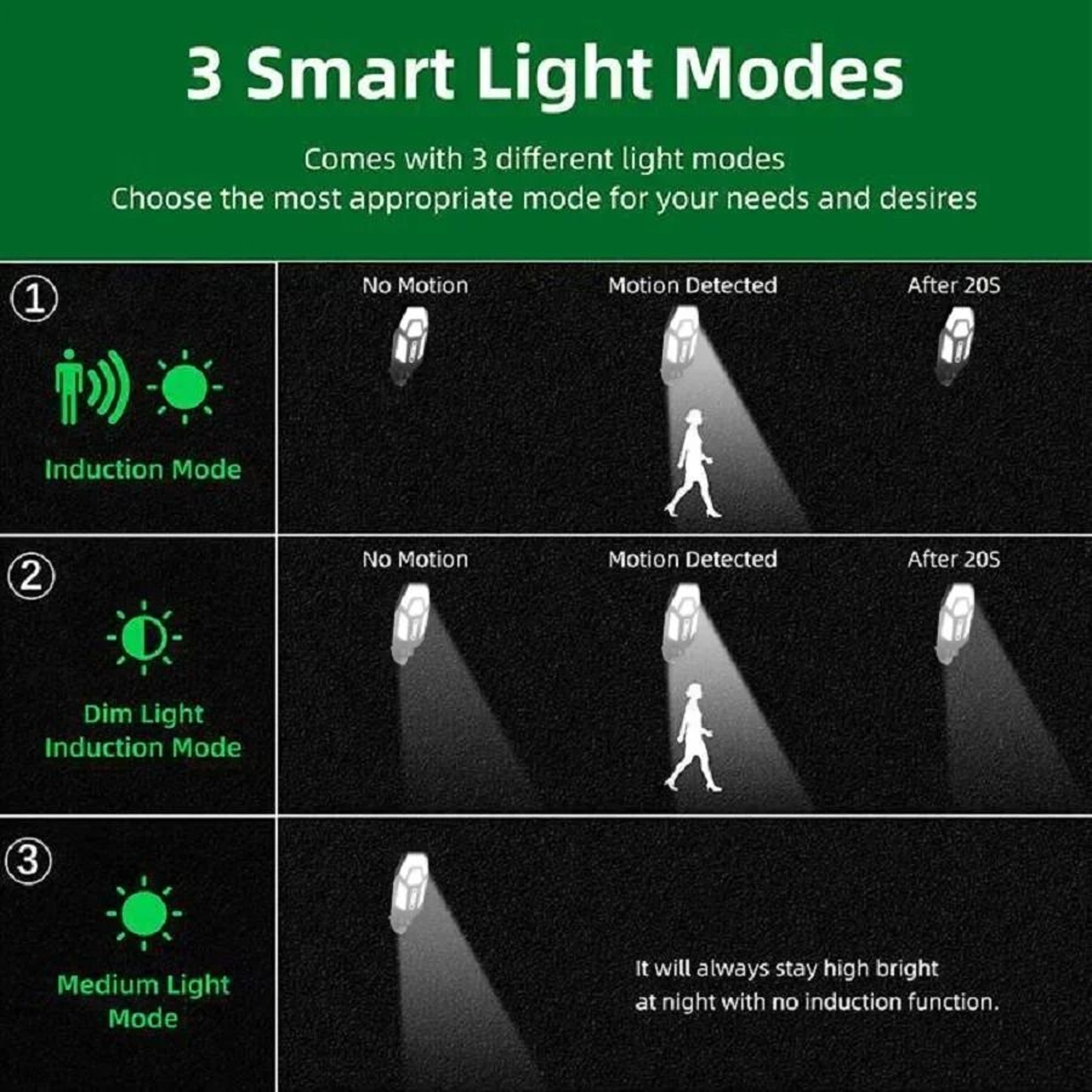 MultiPanel 55LED UltraBright Solar Motion Sensor Wall Light With Remote Control 3