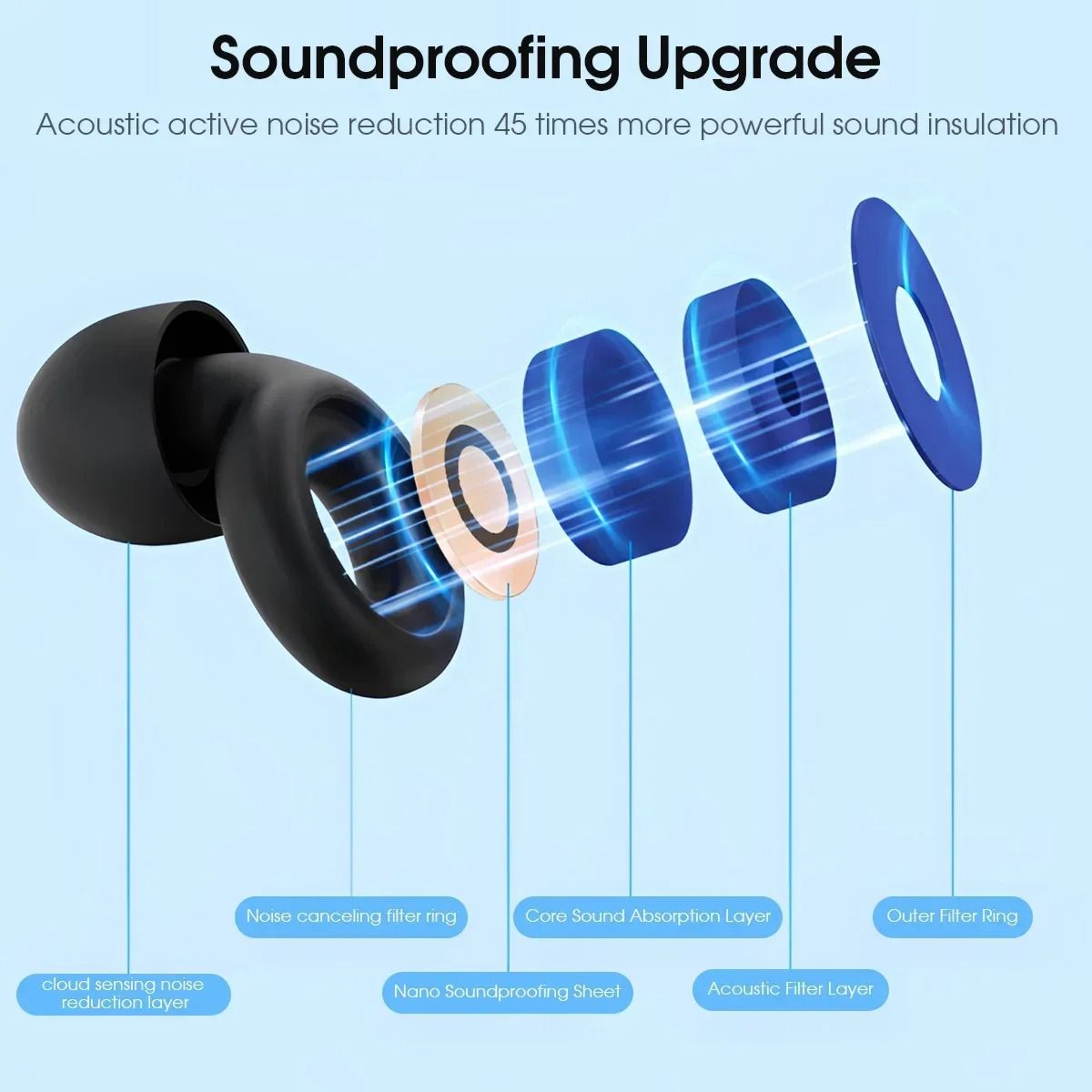 Soft Reusable Silicone Noise Reduction Earplugs Set 1