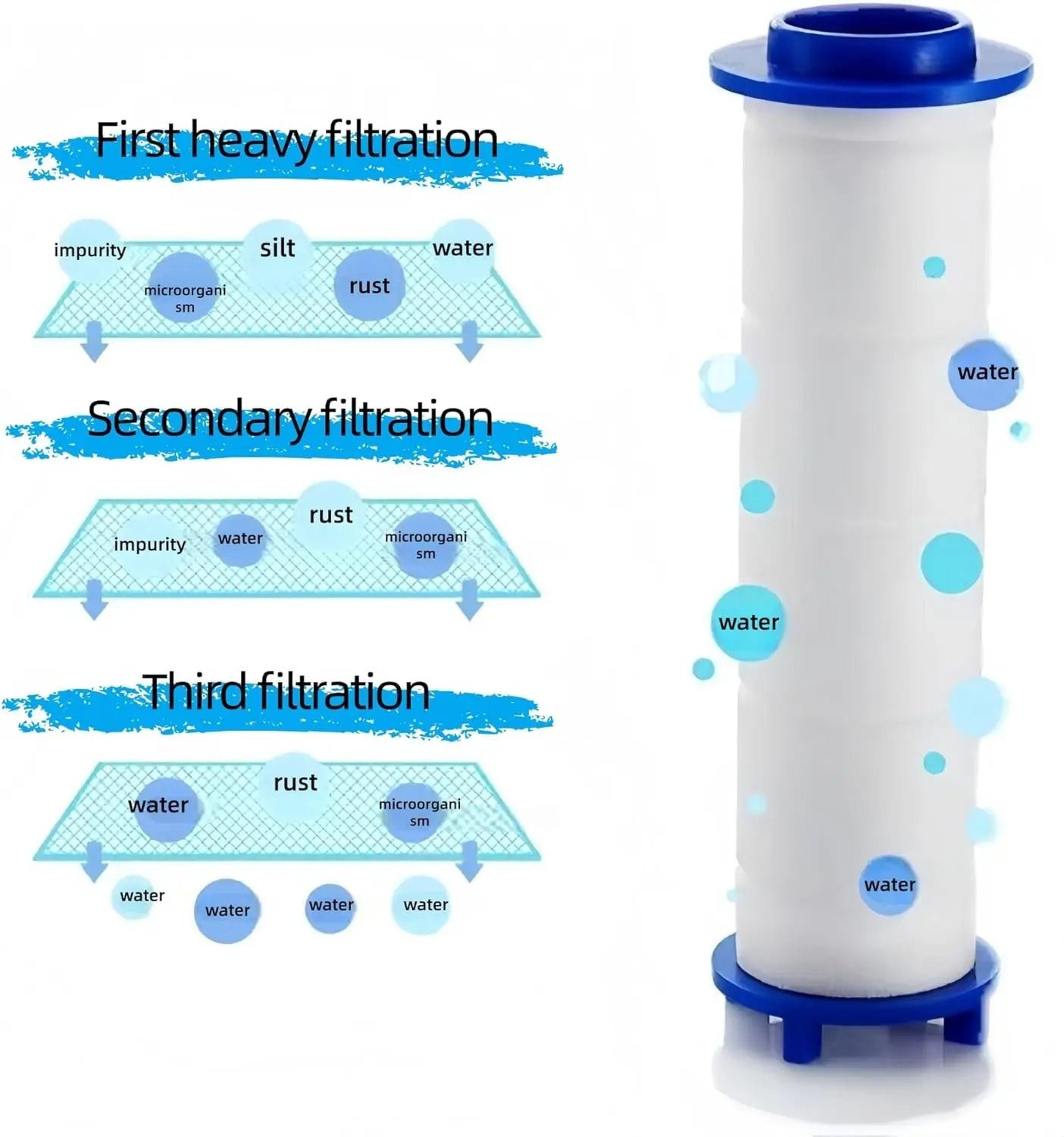 50PCS Shower Head Filter Replacements  Hard Water Purifying PP Cotton Cartridges 5