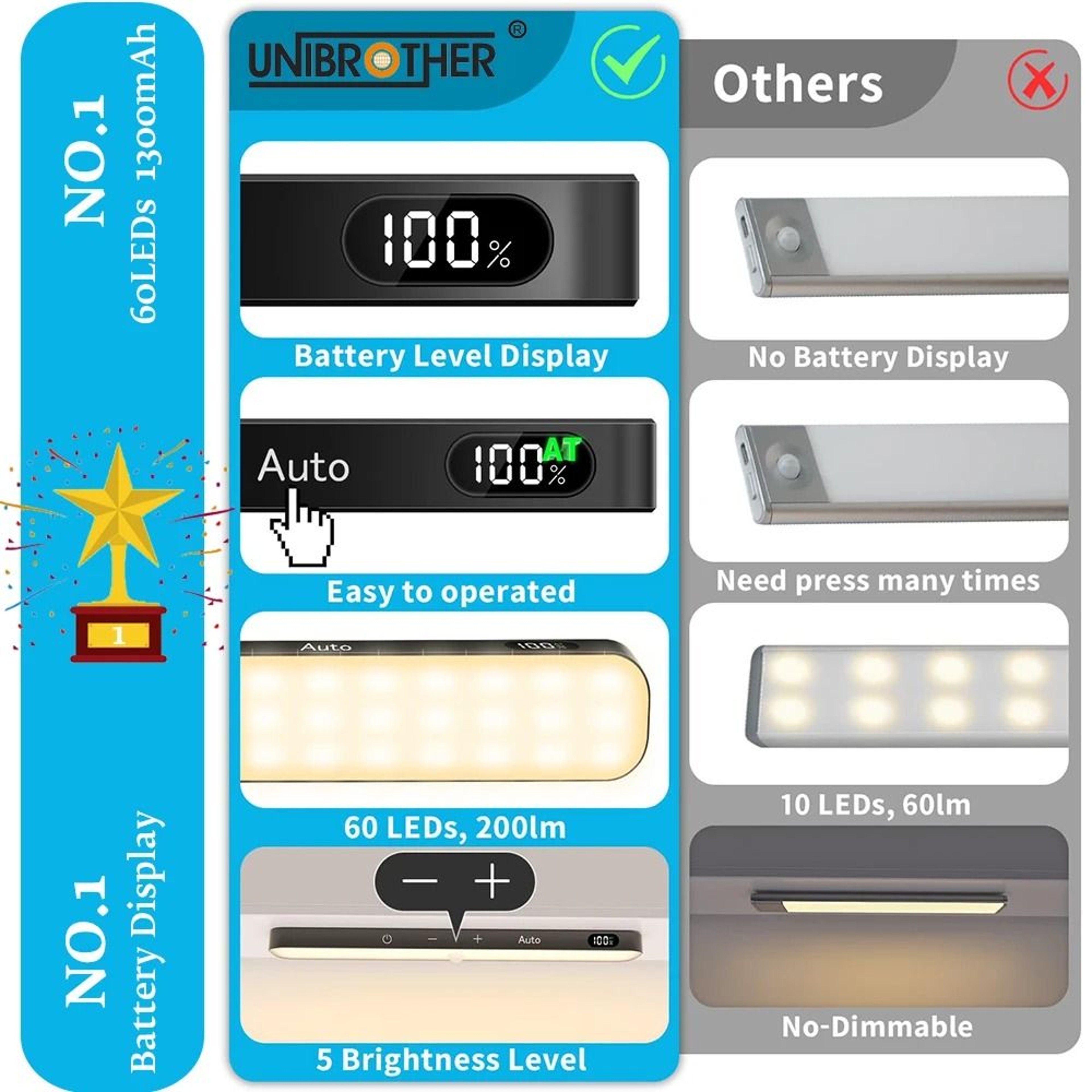 60LED UltraSlim Motion Sensor UnderCabinet Light  TouchDimmable Accent Lamp 1