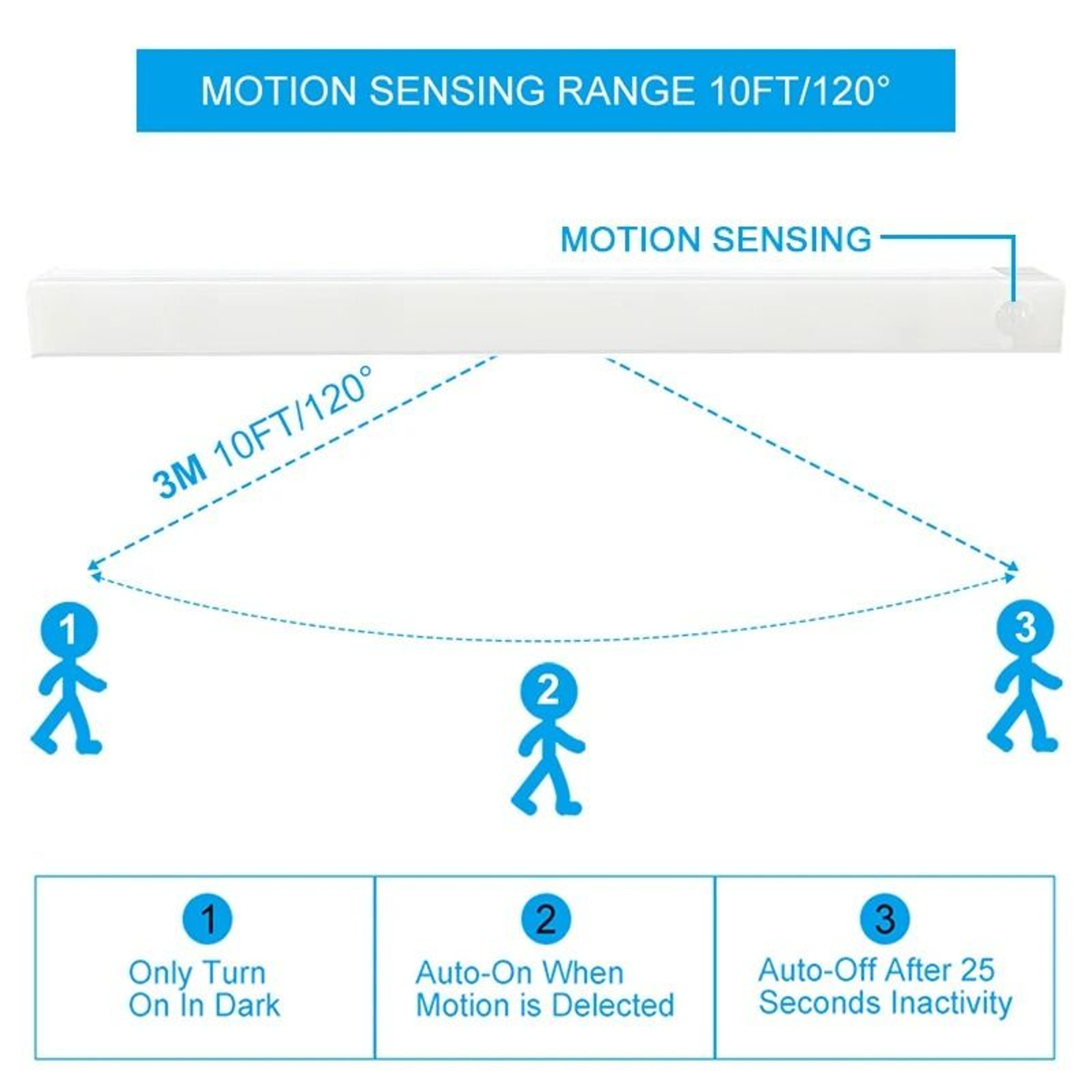 Wireless LED Motion Sensor Night Light USB Rechargeable Kitchen Cabinet  Staircase Lamp 3