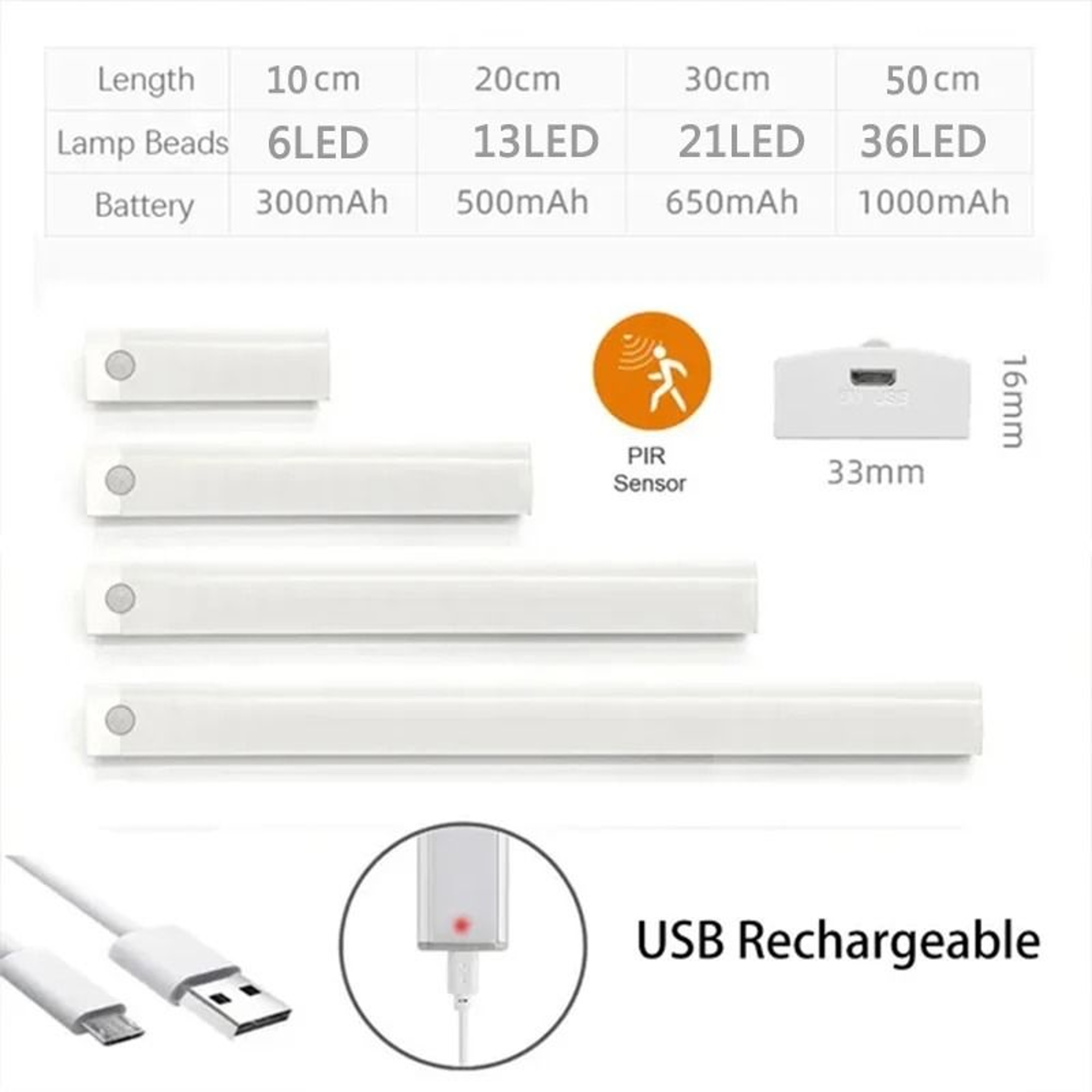 PIR Motion Sensor LED Under Cabinet Light Bar Dimmable Rechargeable Closet  Staircase Safety Lamp 3