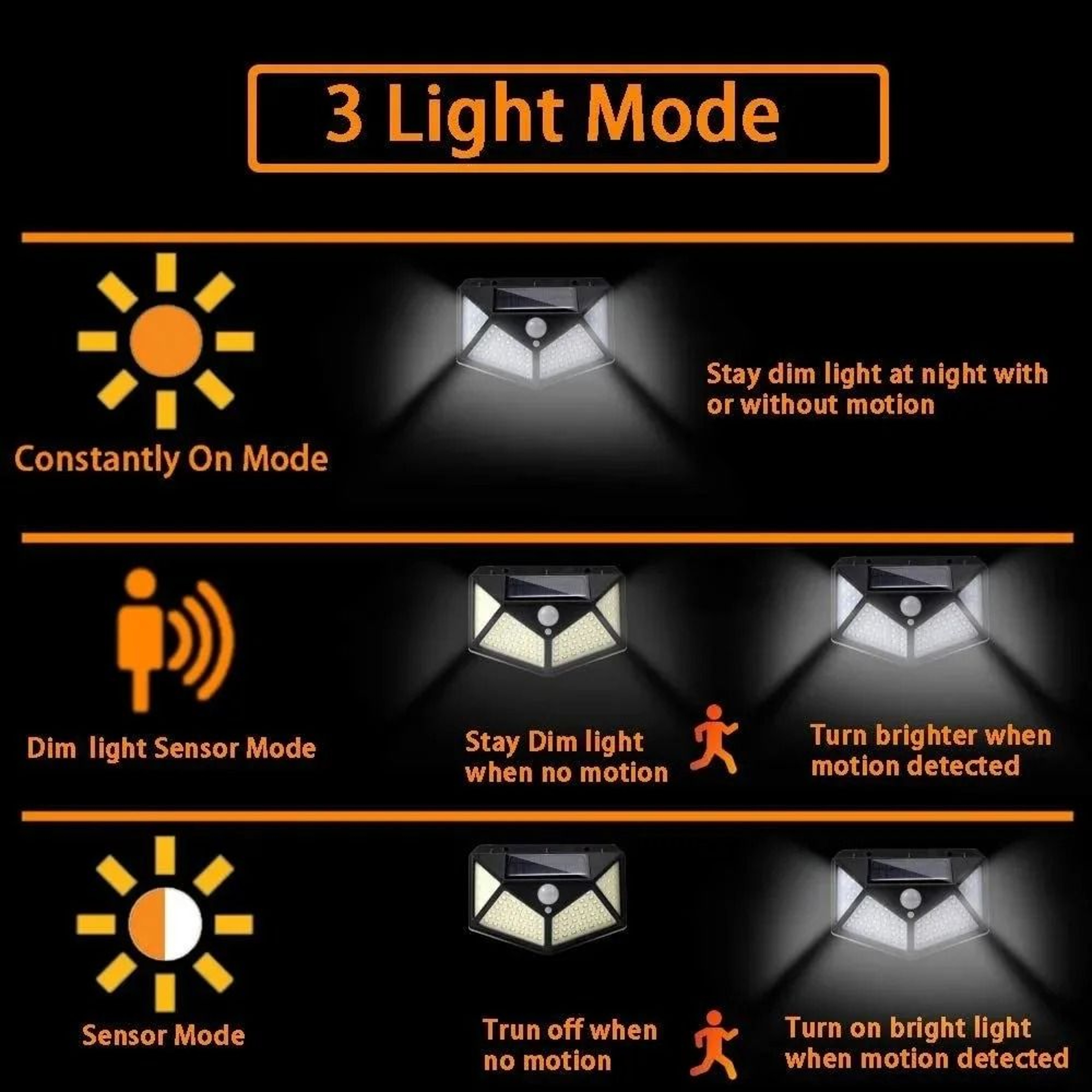 100 LED Solar Outdoor Motion Sensor Wall Security Lights IP65 Waterproof 3Mode Yard Floodlight Mult 2