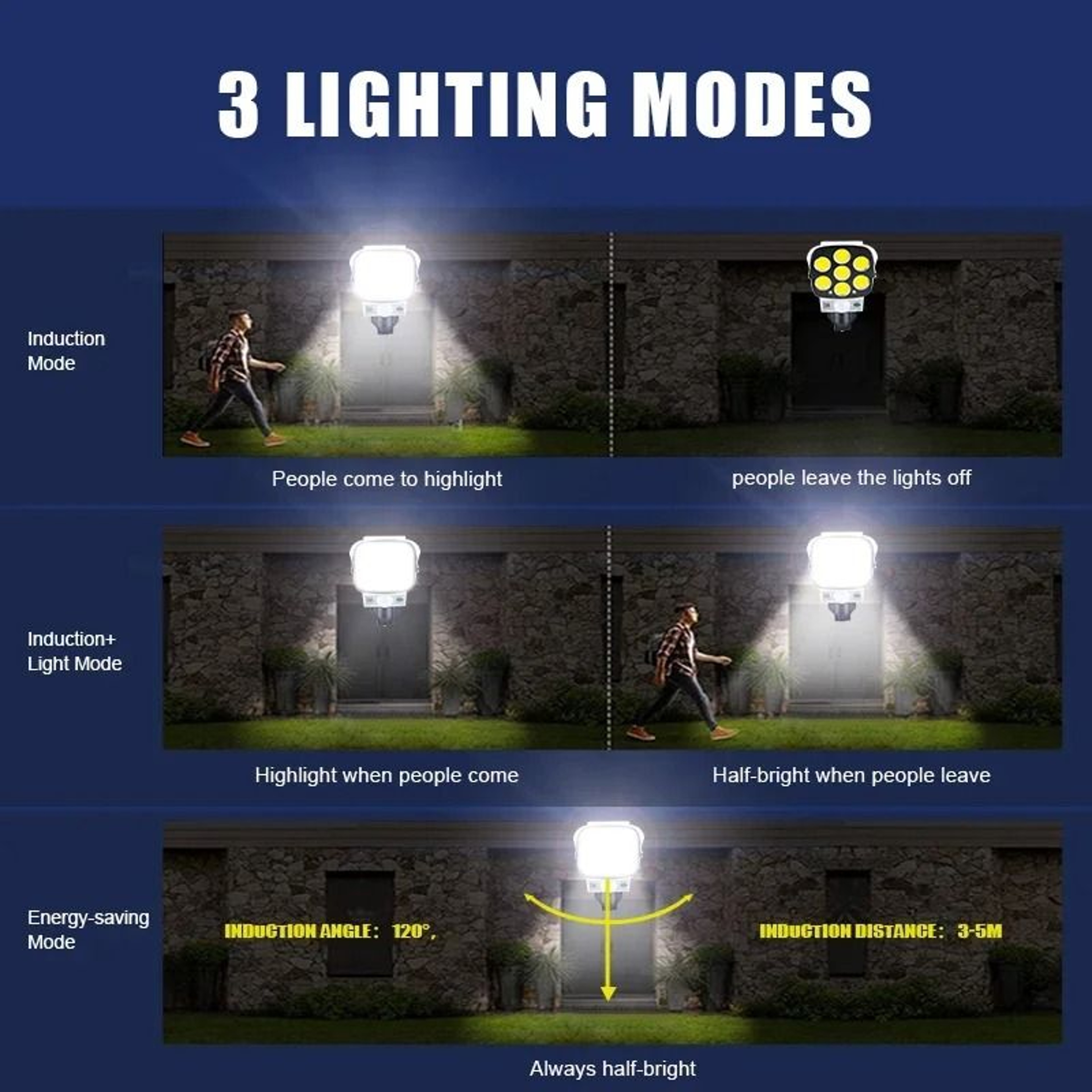 Solar Simulation Security Wall Lamp 3Mode Motion Sensor Floodlight With Warning Red LED 4