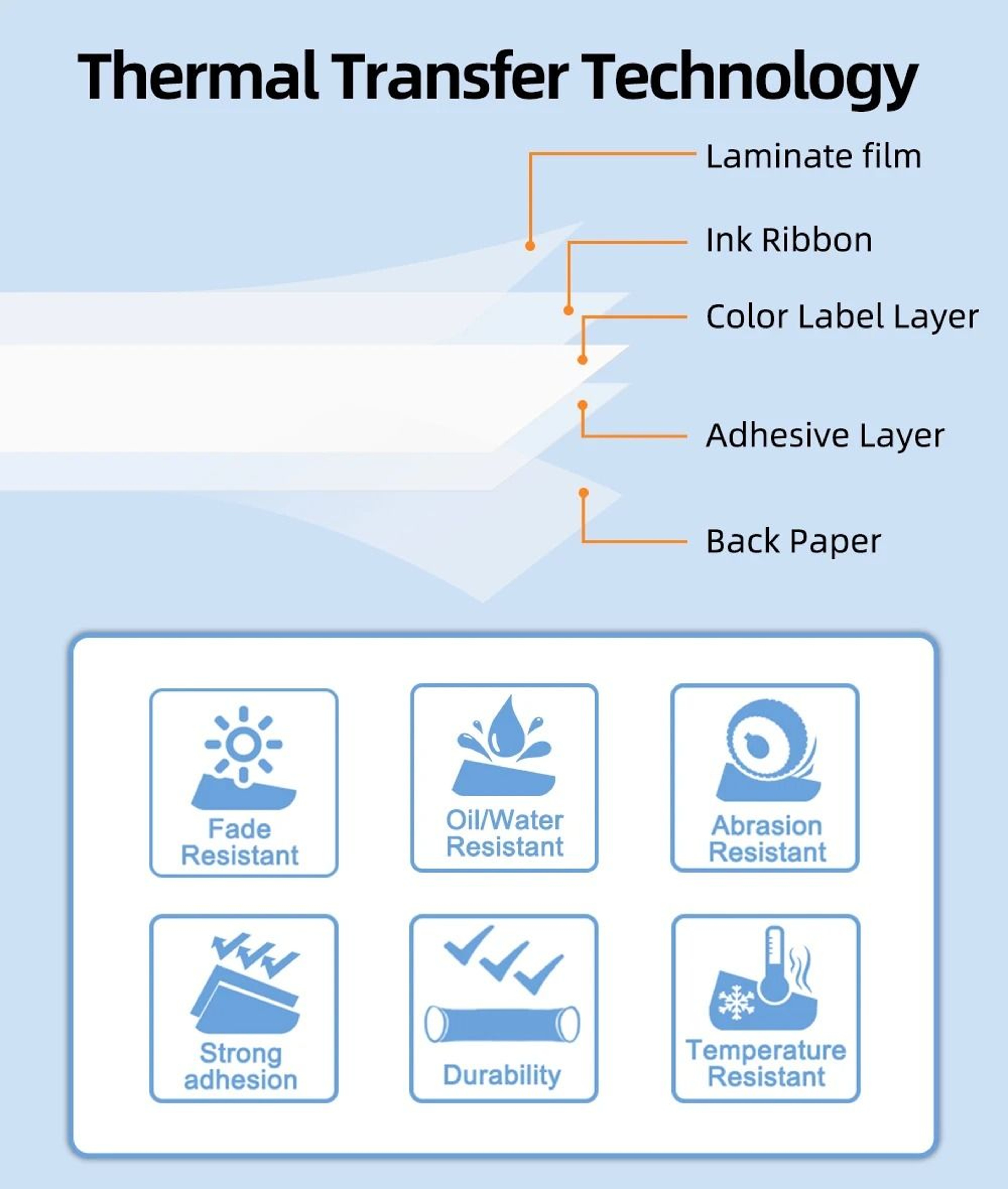 E1000Pro Industrial Thermal Transfer Portable Handheld Label Maker 3