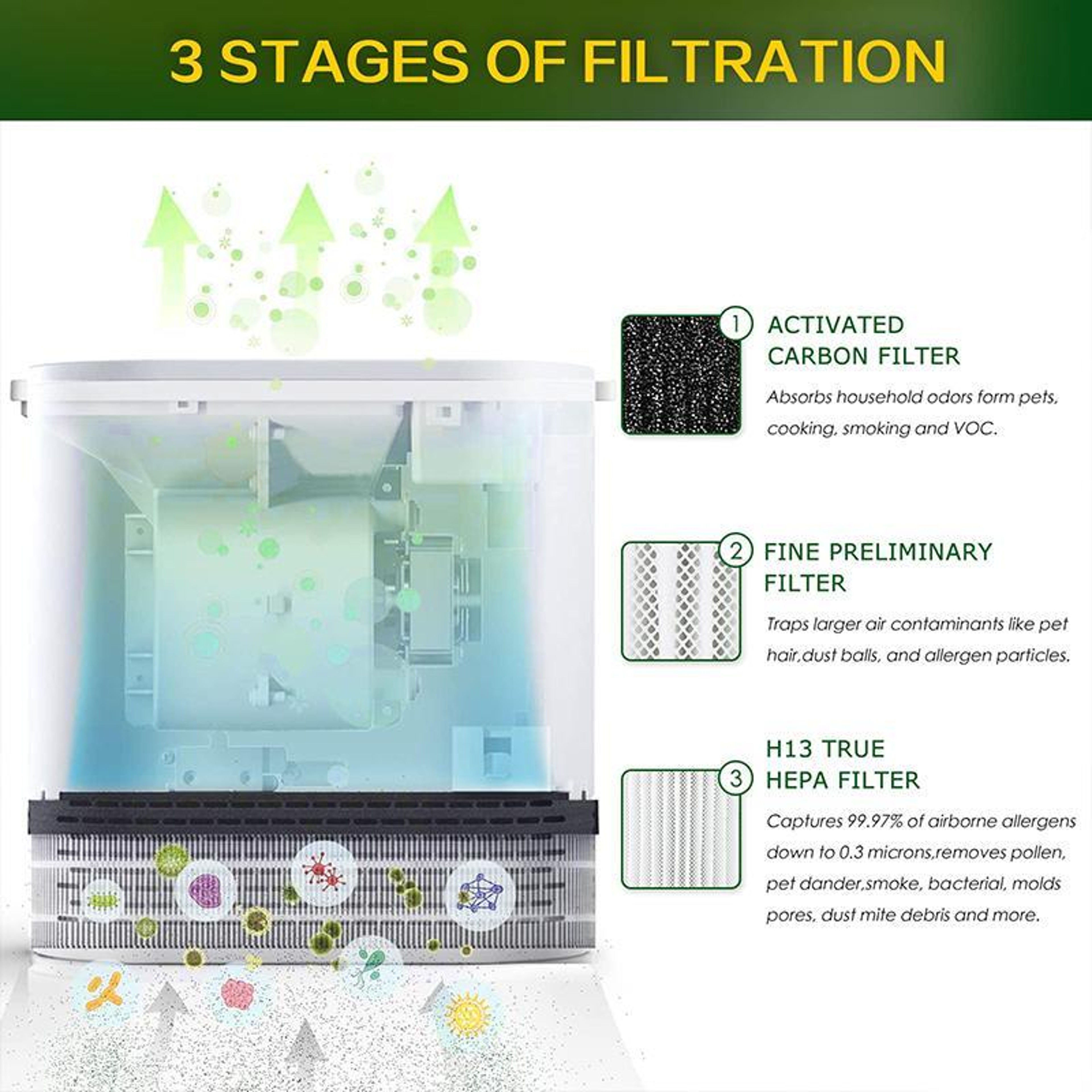 Replacement Air Purifier Filter for Activated Carbon – view 4