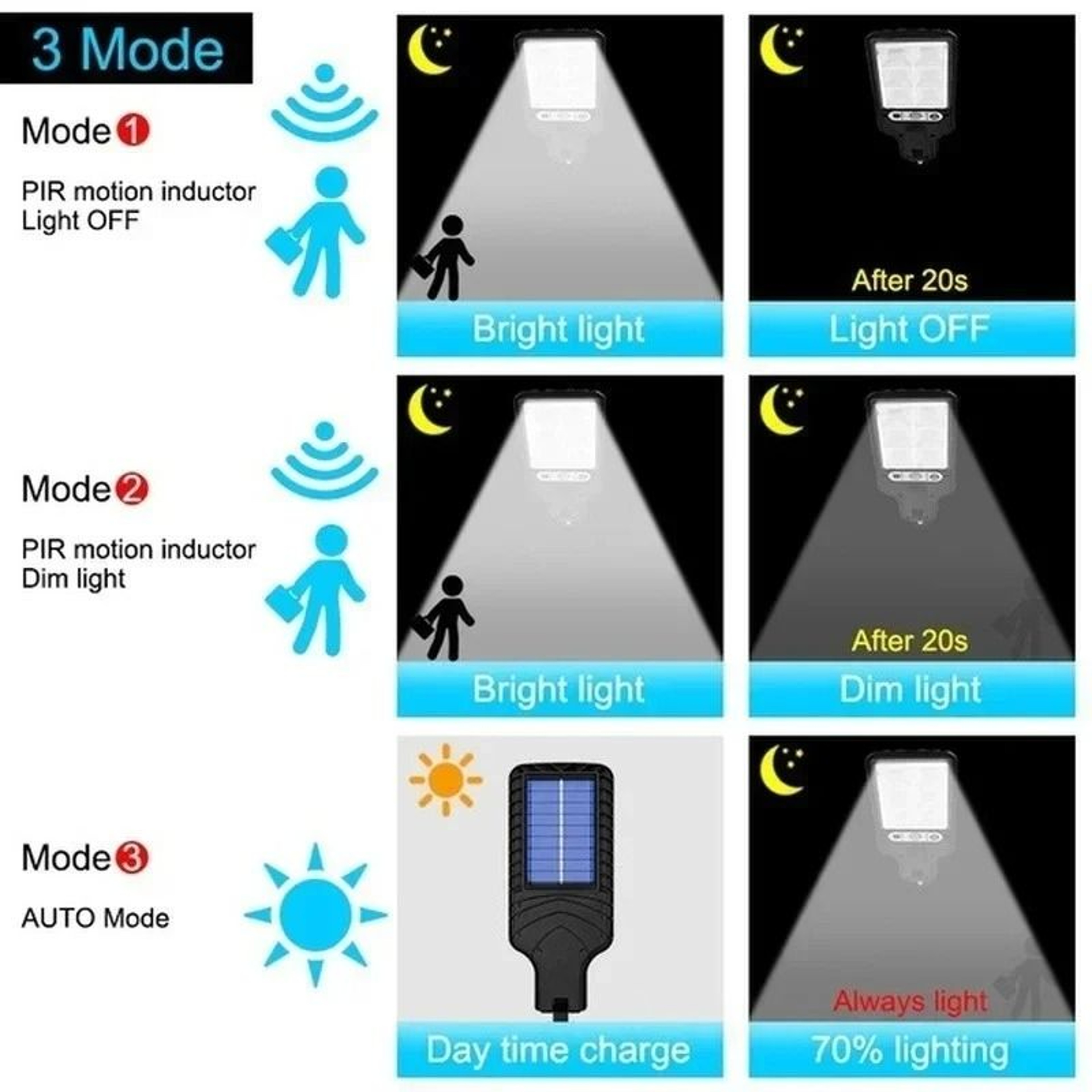 Solar Powered Outdoor Wall Light With Motion Sensor For Garden And Garage 2