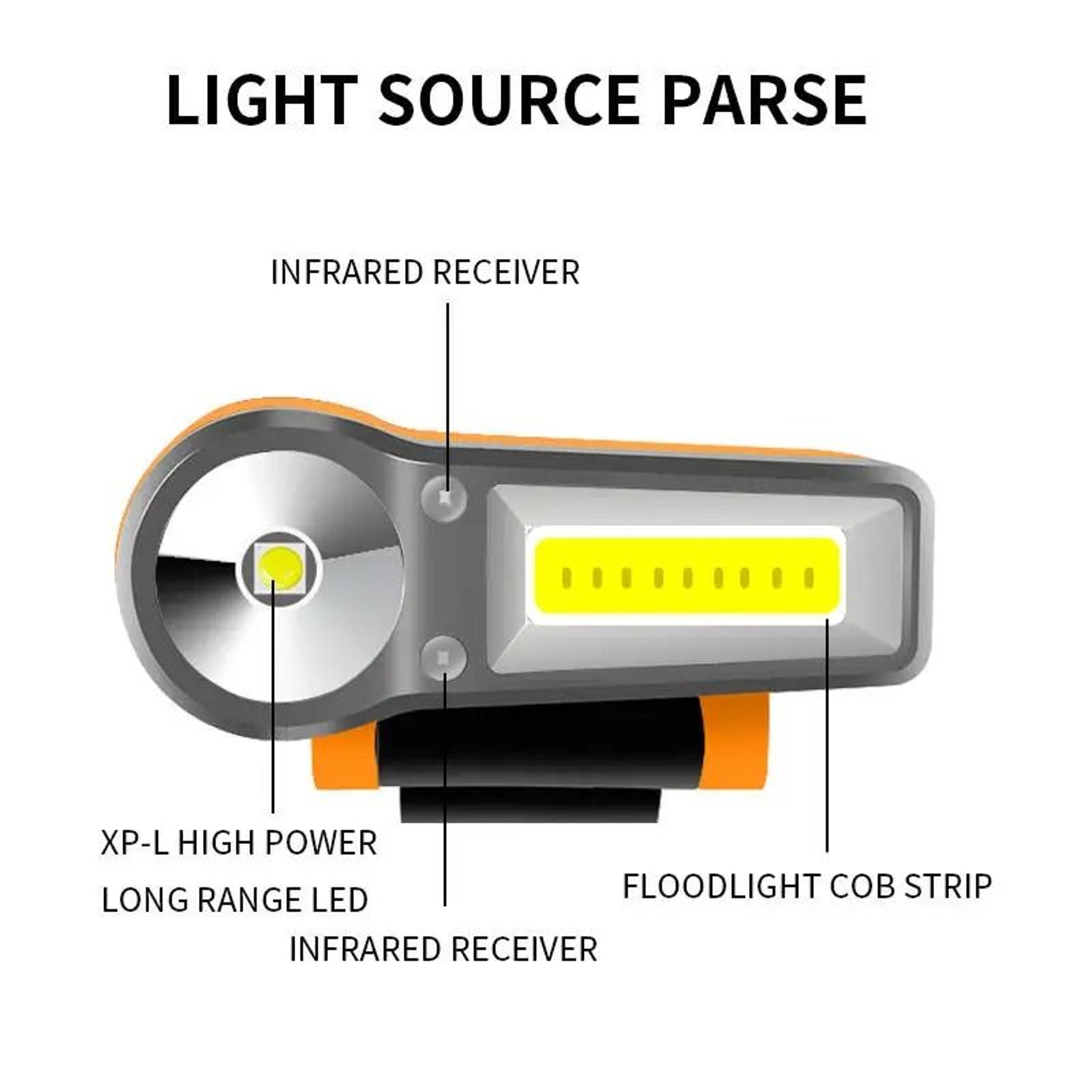 Waterproof Intelligent LED Headlamp With Sensor And Clip 1