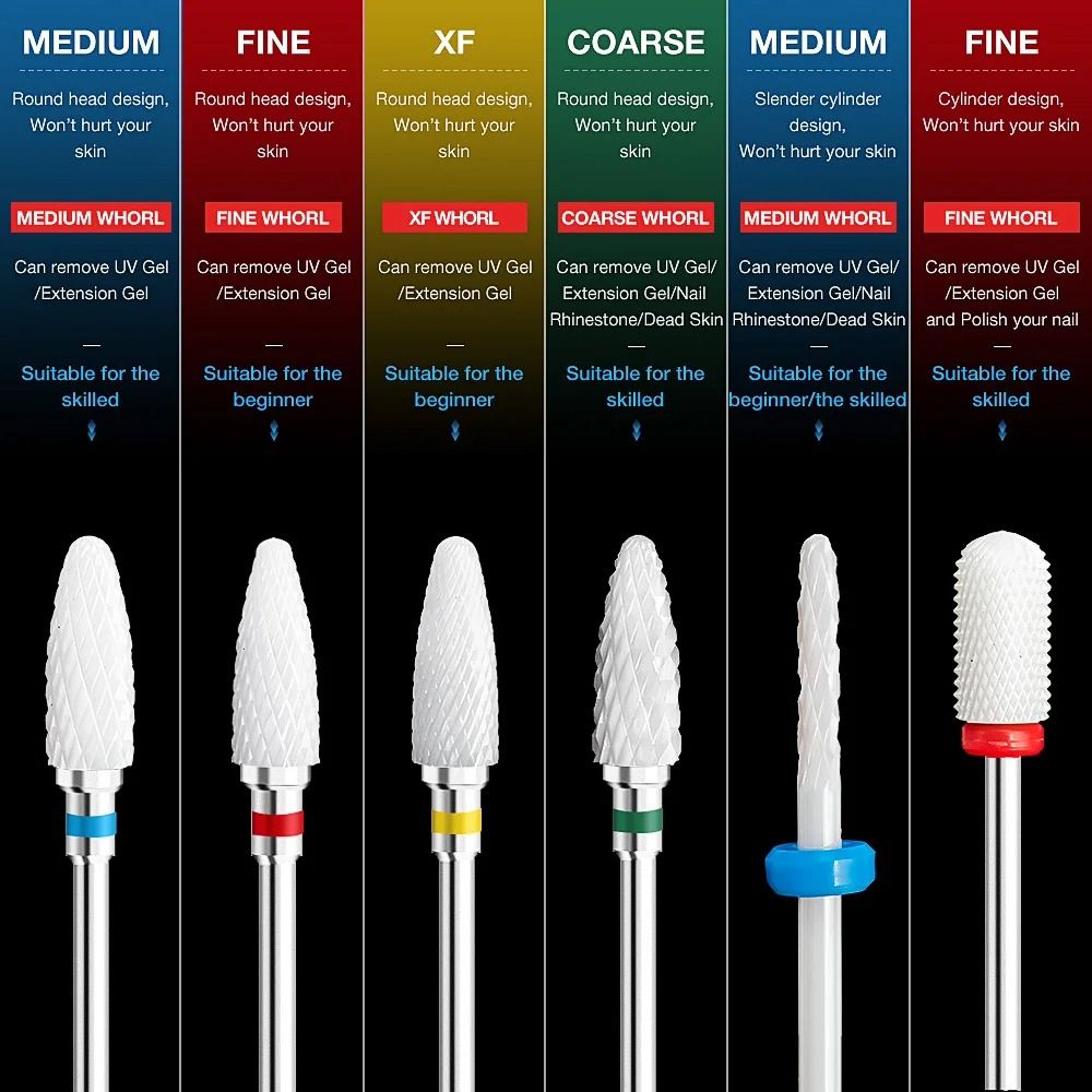 Professional Grade Rotational Nail Engineering Series 5