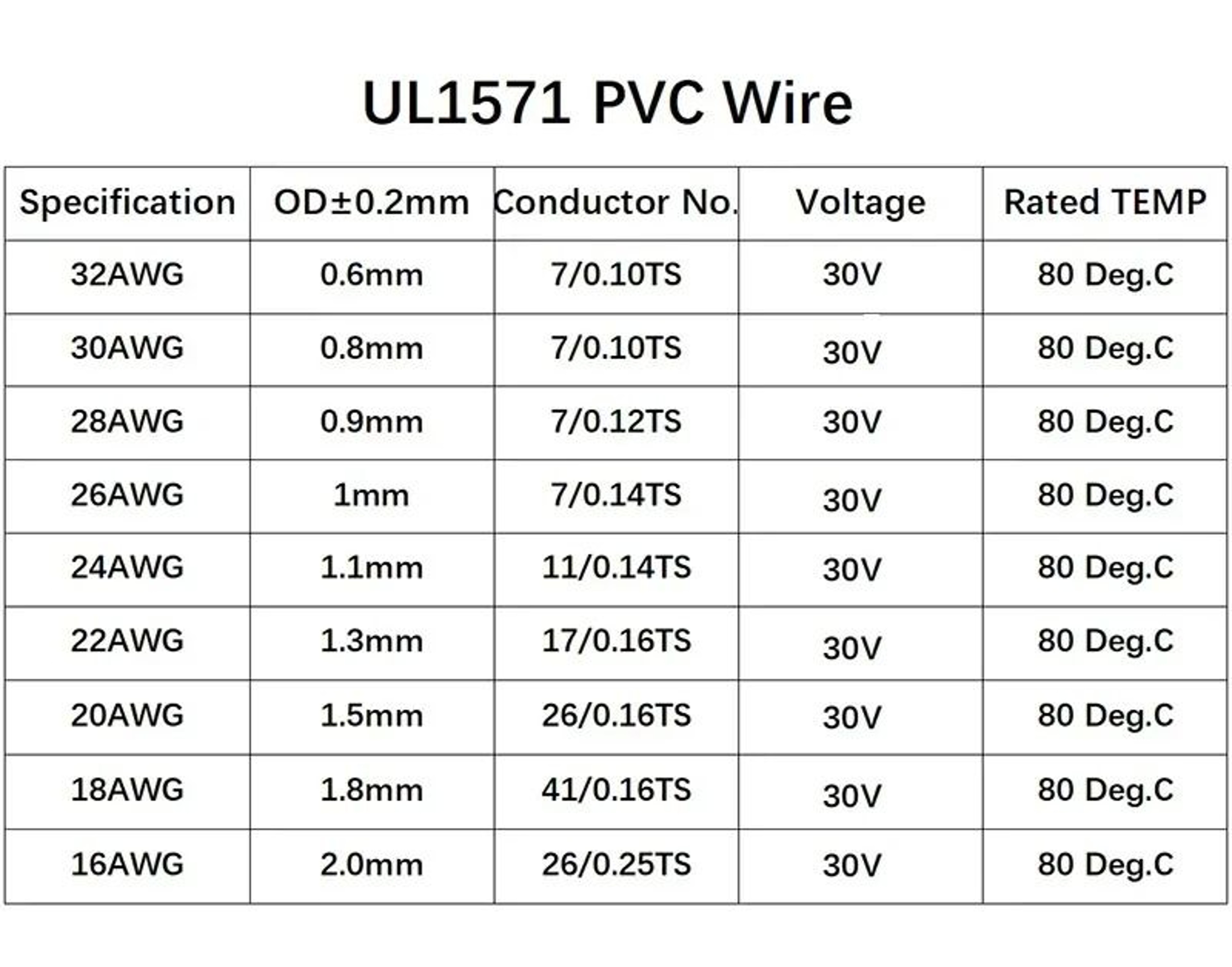 Flexible PVC Environmental Conduction Series 5