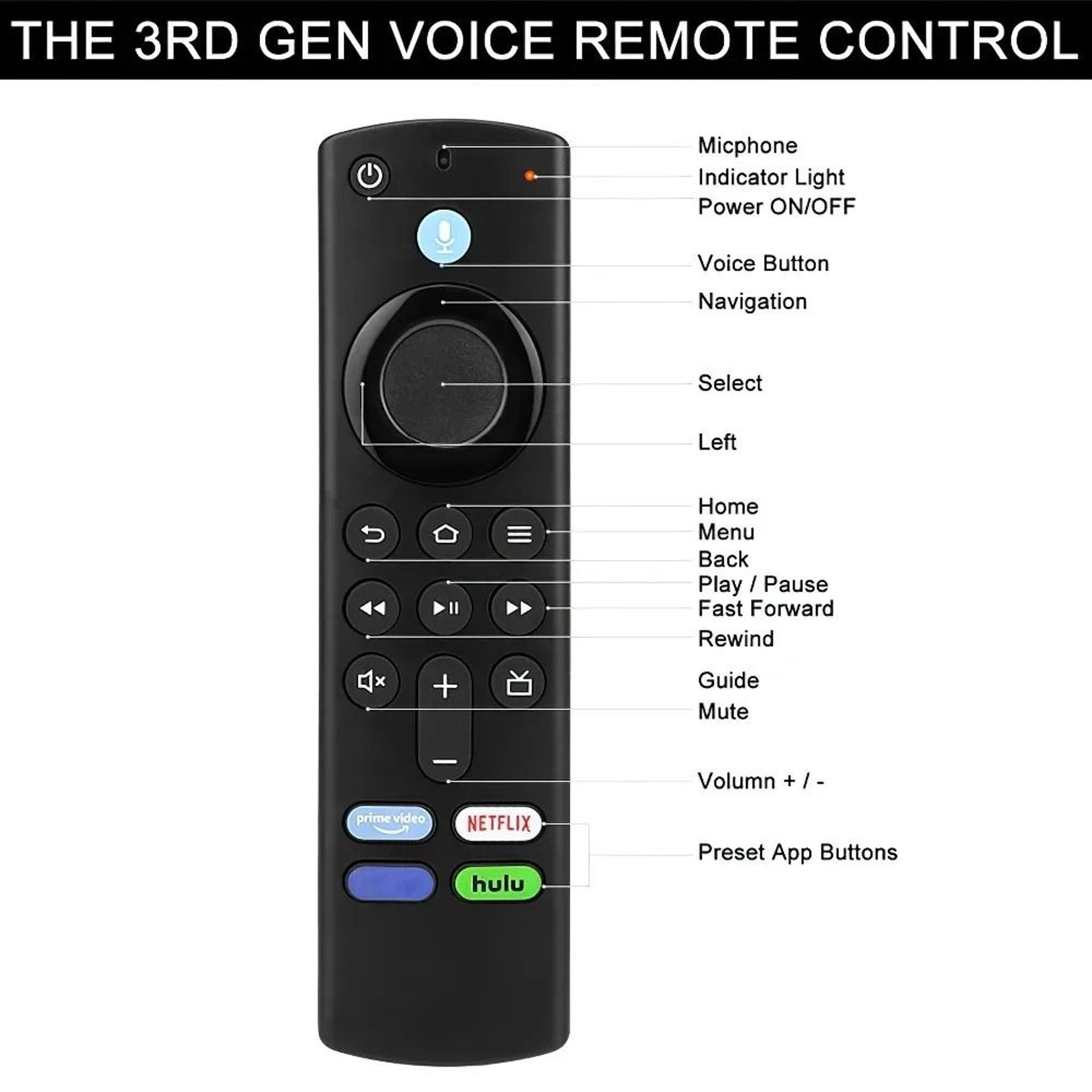 Wireless Bluetooth Voice Replacement Remote Control 2