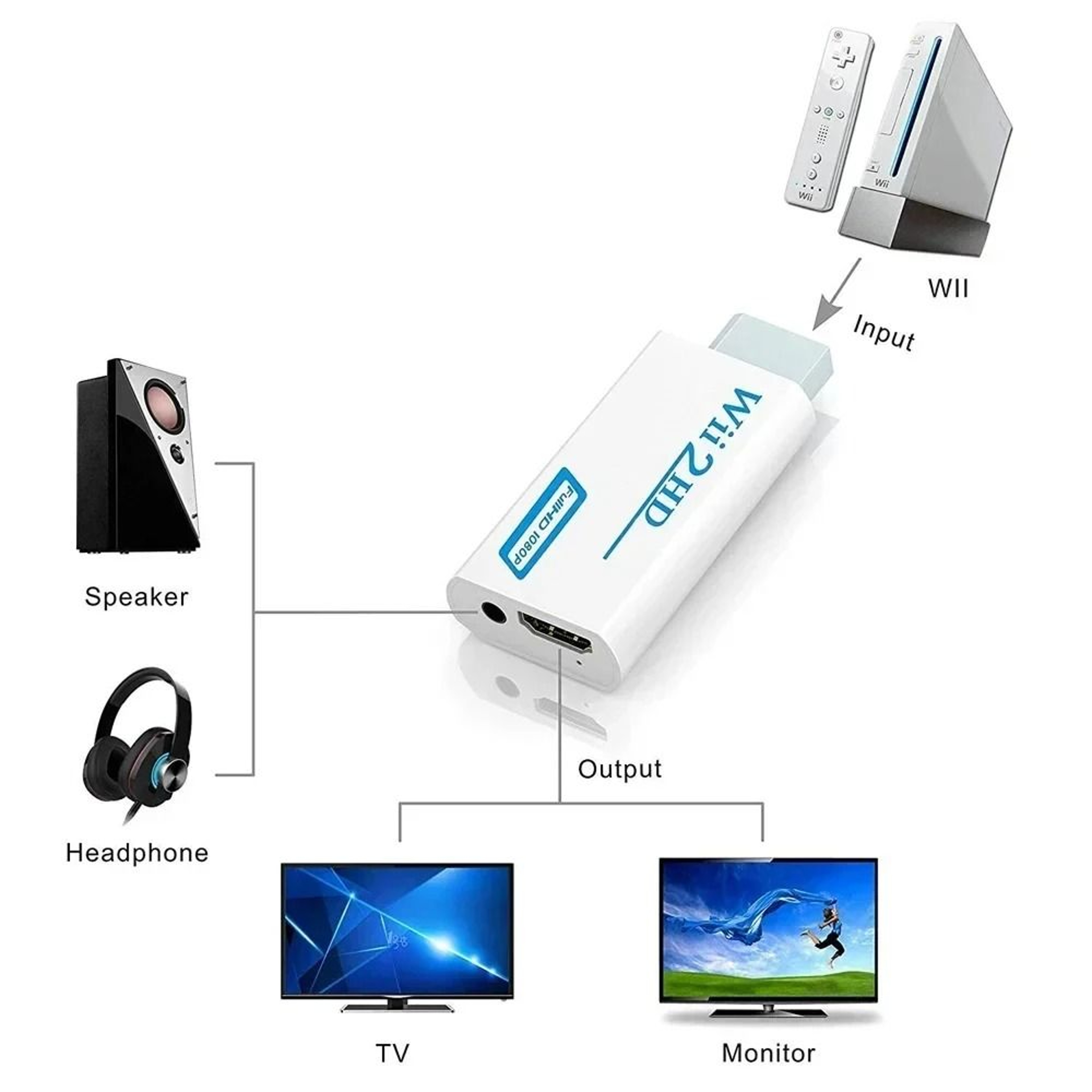 HD 1080P Wii To HDMI Adapter And Video Converter 5