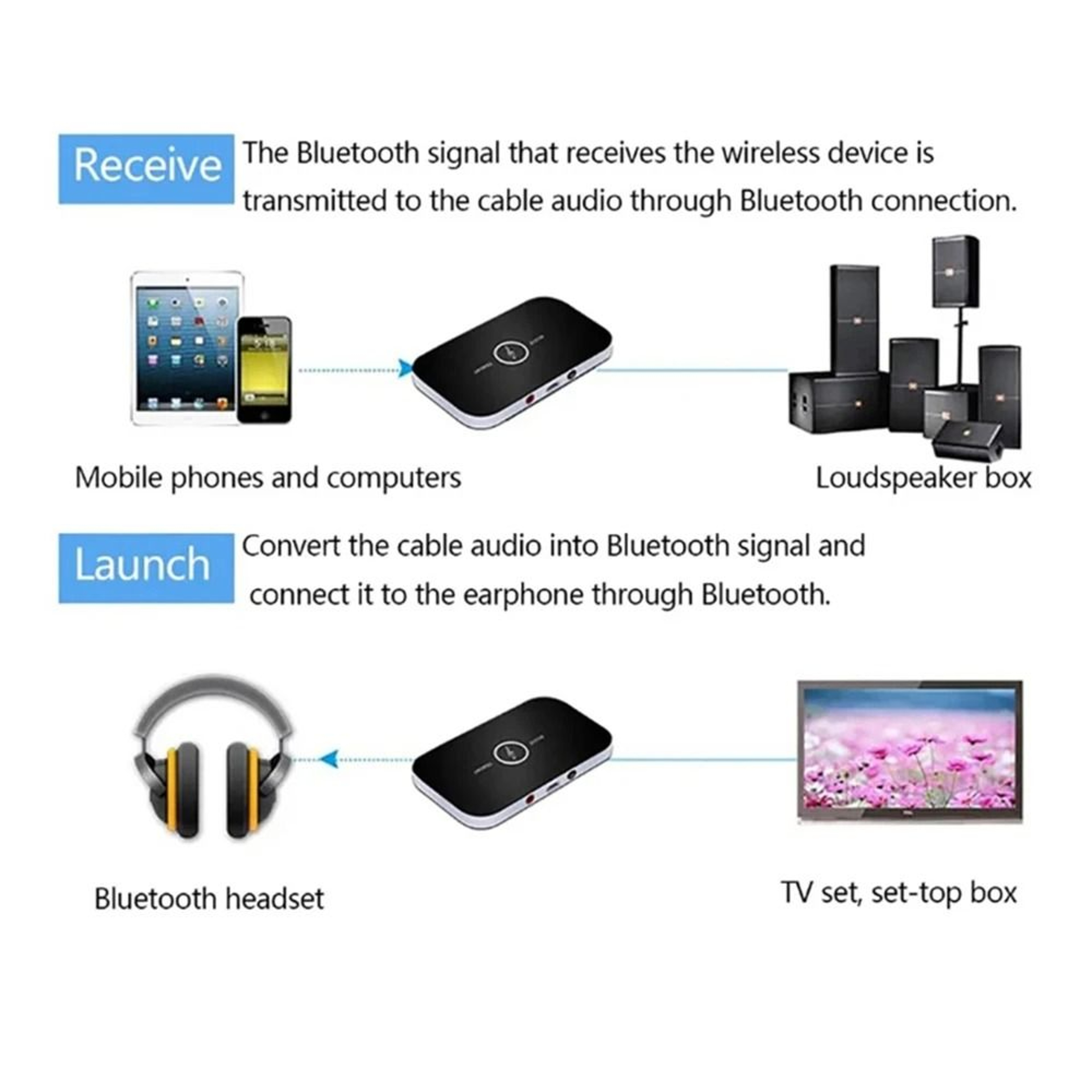 Bluetooth 53 2in1 Audio Transmitter And Receiver 3