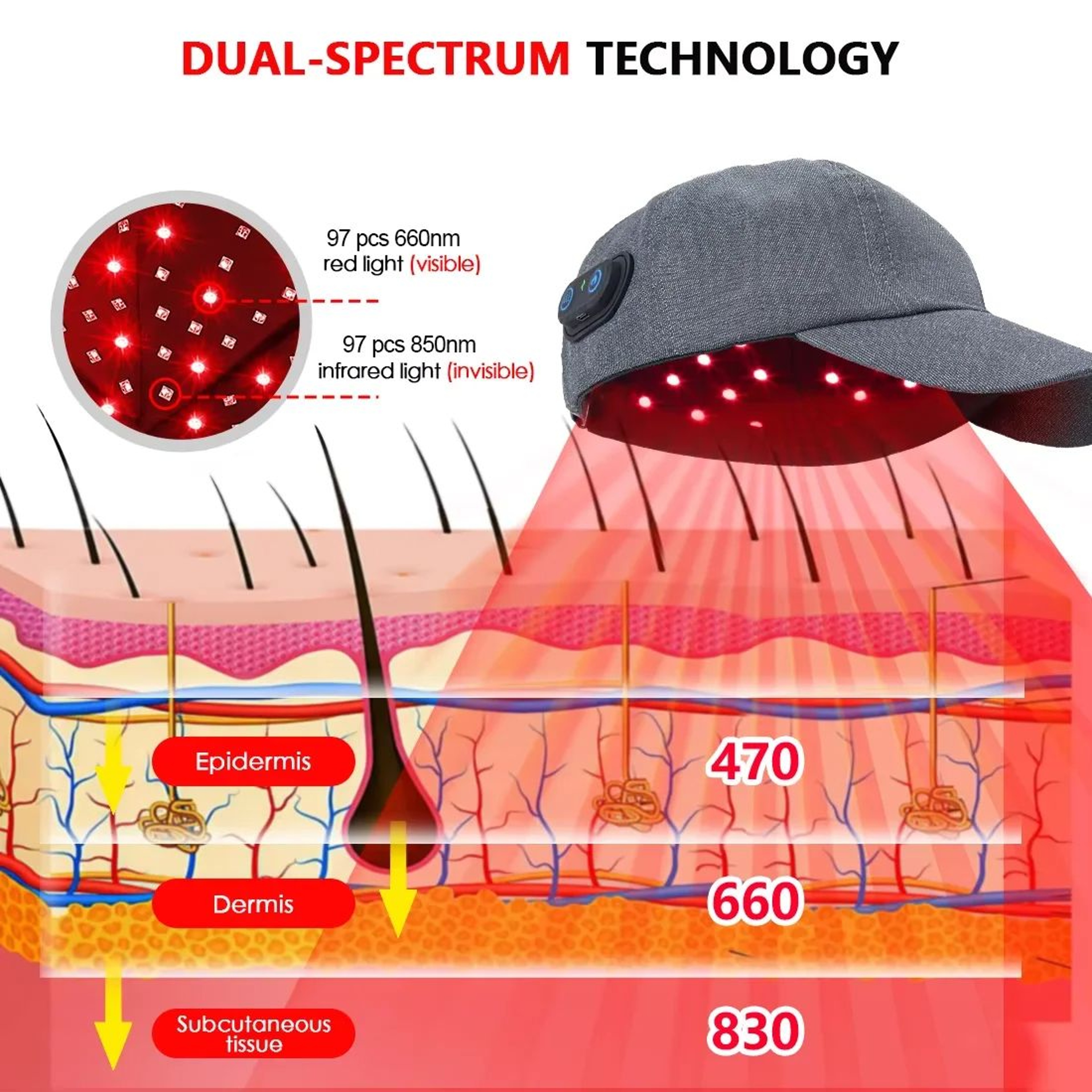 Infrared LEDs Red Light Therapy Hair Growth Cap Anti Hair Loss  Relax Scalp Antiinflammatory Hat 1