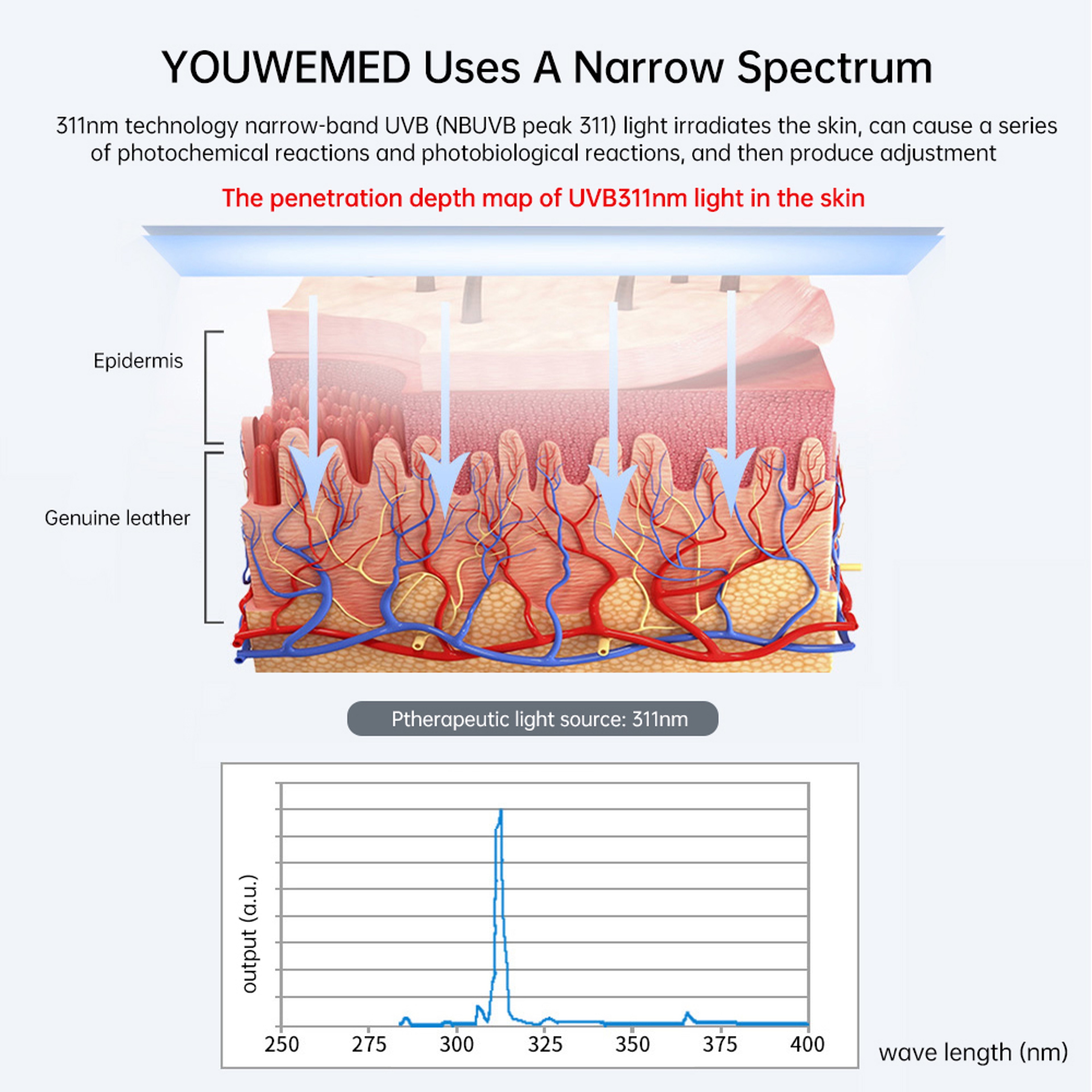 Ultraviolet Phototherapy Instrument use UVB Philips Lamp UV for Vitiligo, Psoriasis, White Spots Skin Disease – view 4