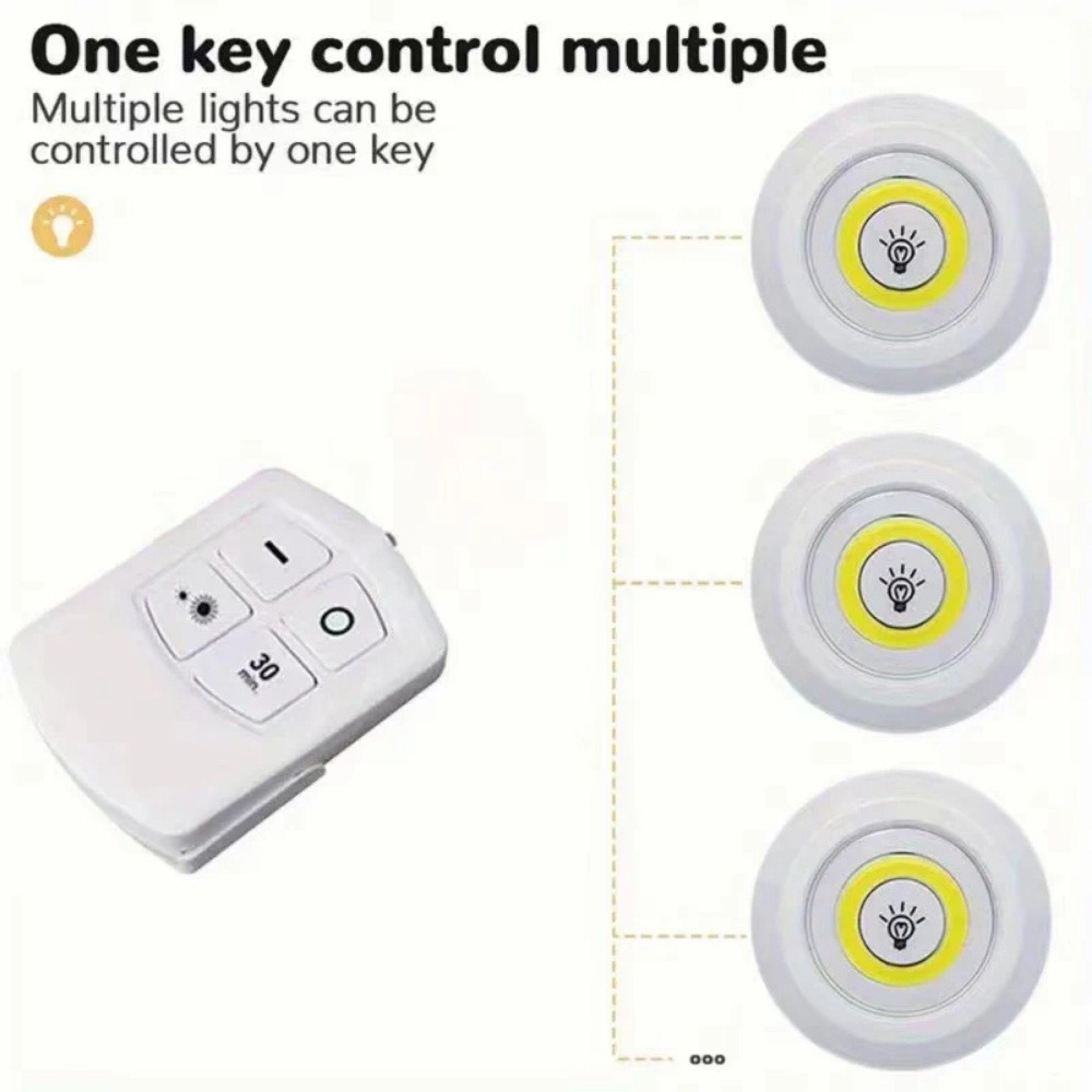 Wireless LED Under Cabinet Lights With Remote Control For Closets Cabinets  Bathrooms 3
