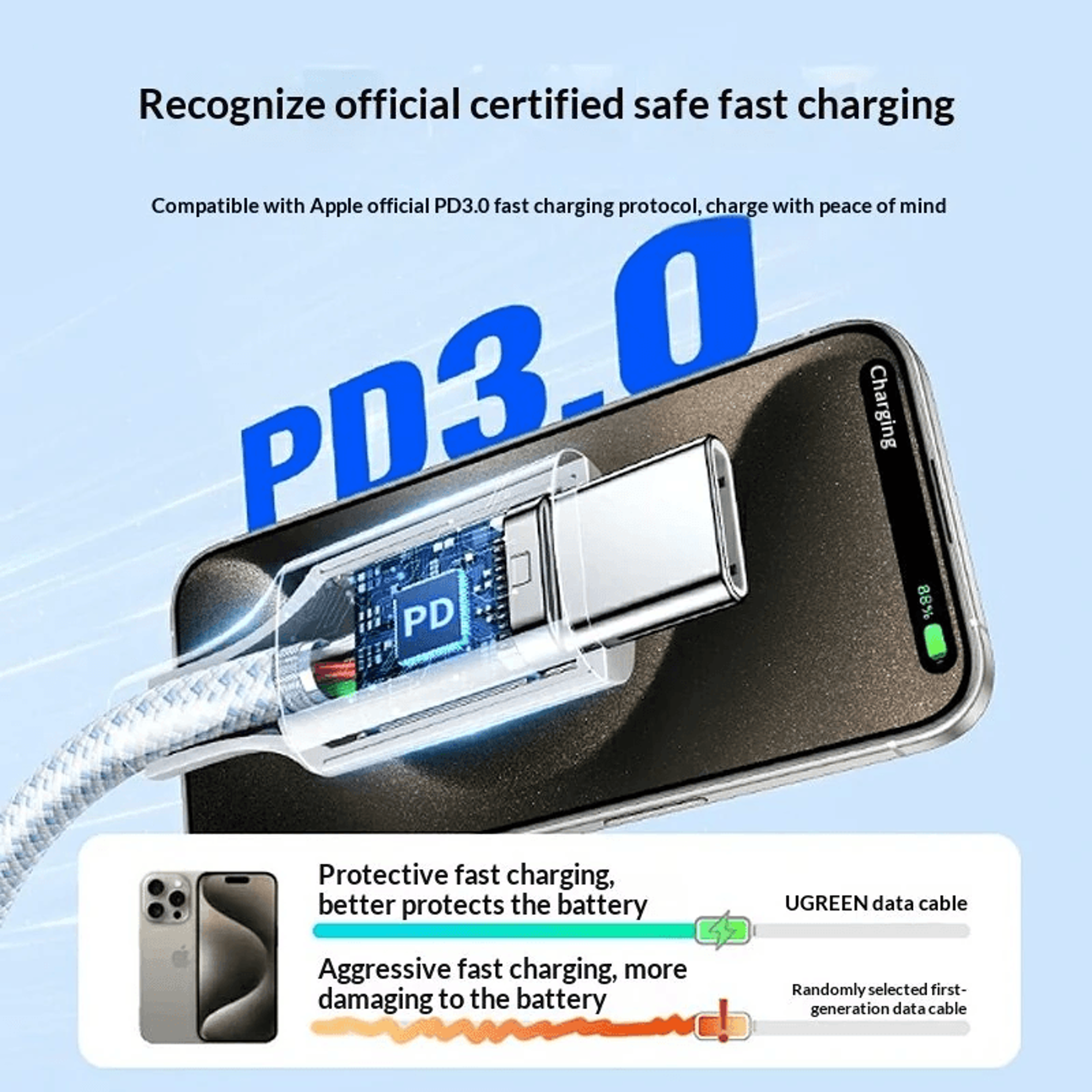USB C To USB C Fast Charging Cable Braided Data Cable 2