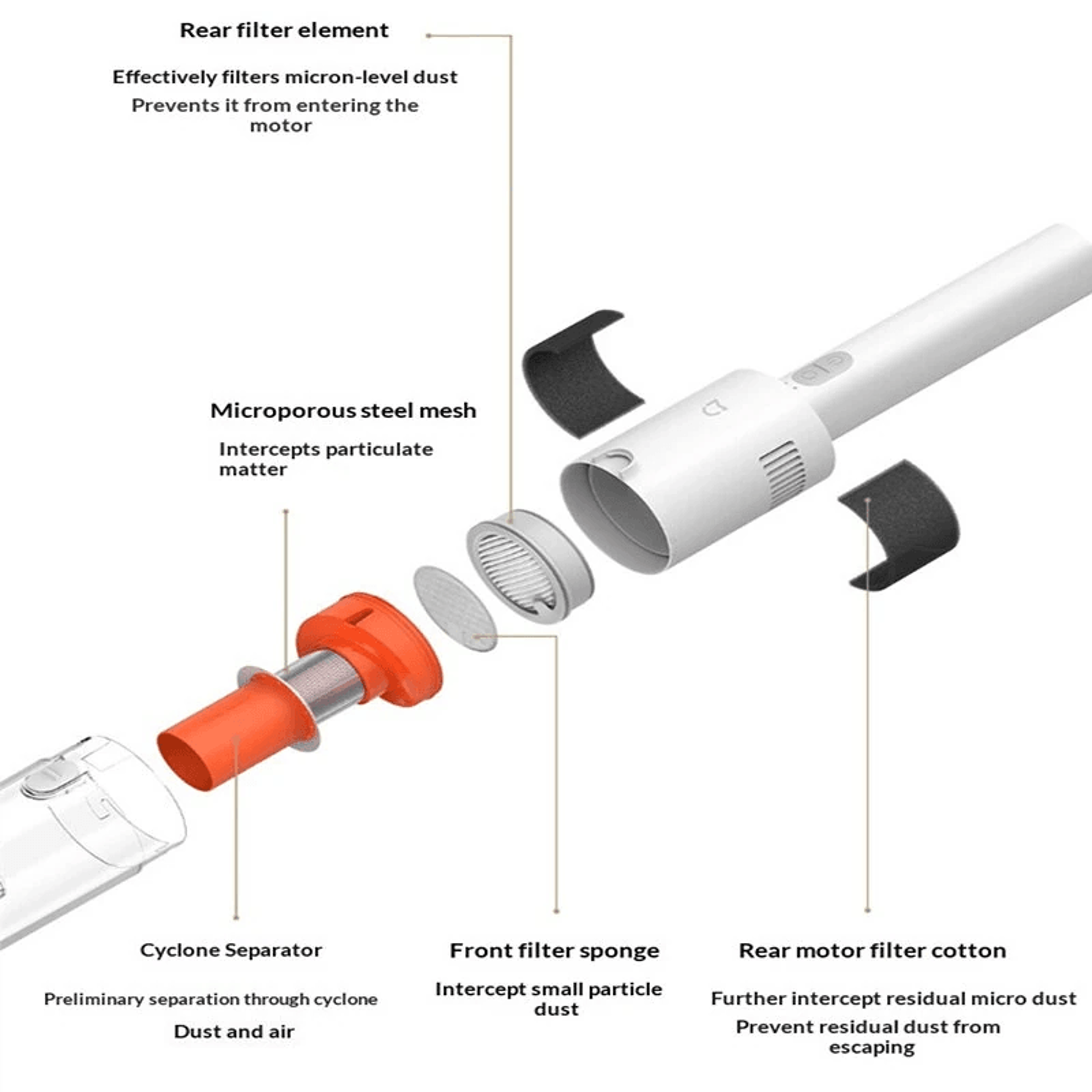 Cordless Handheld Vacuum Cleaner With Suction And Five Layer Filtration 2