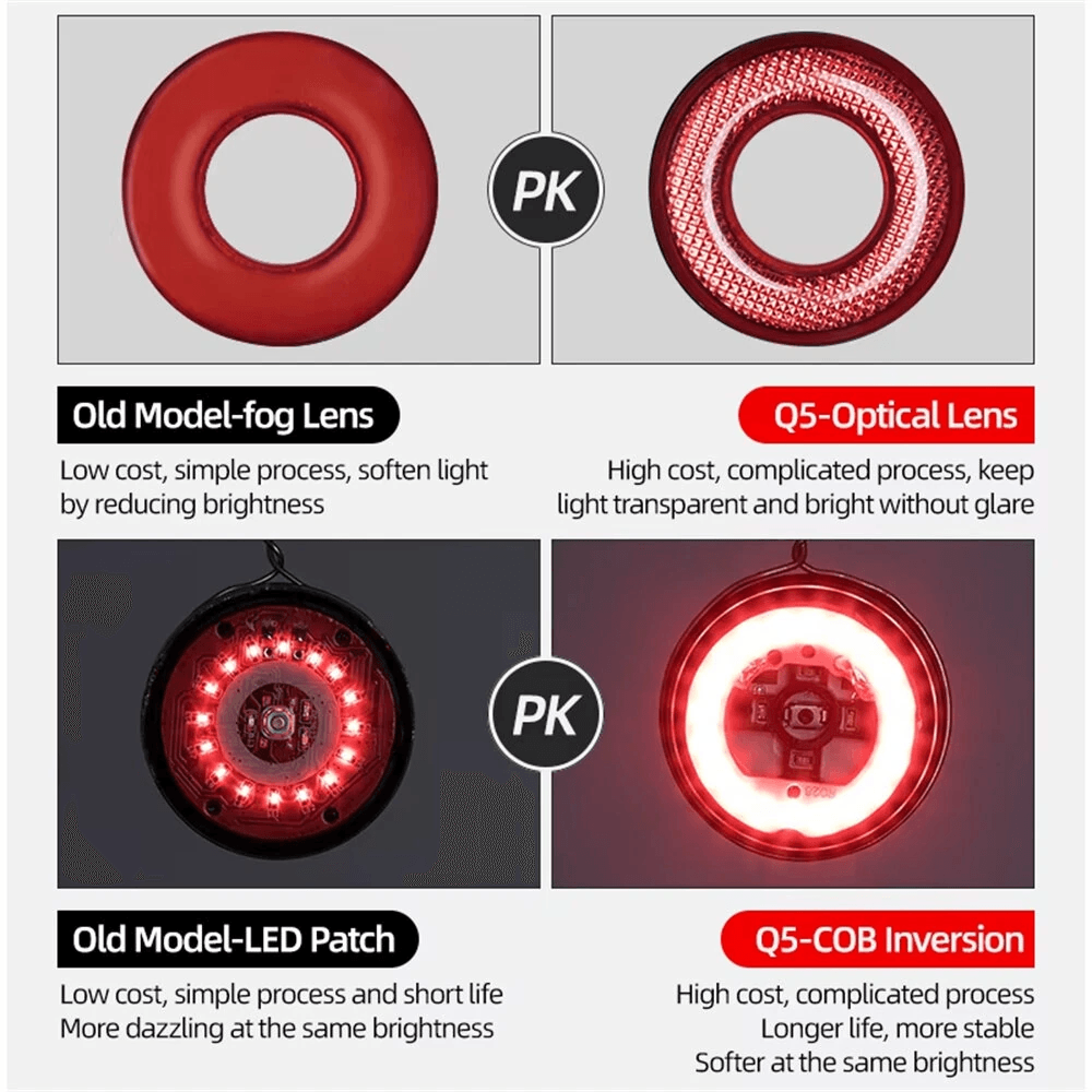 Smart Bicycle Tail Light With Auto On Off Lumen Type C Rechargeable 3