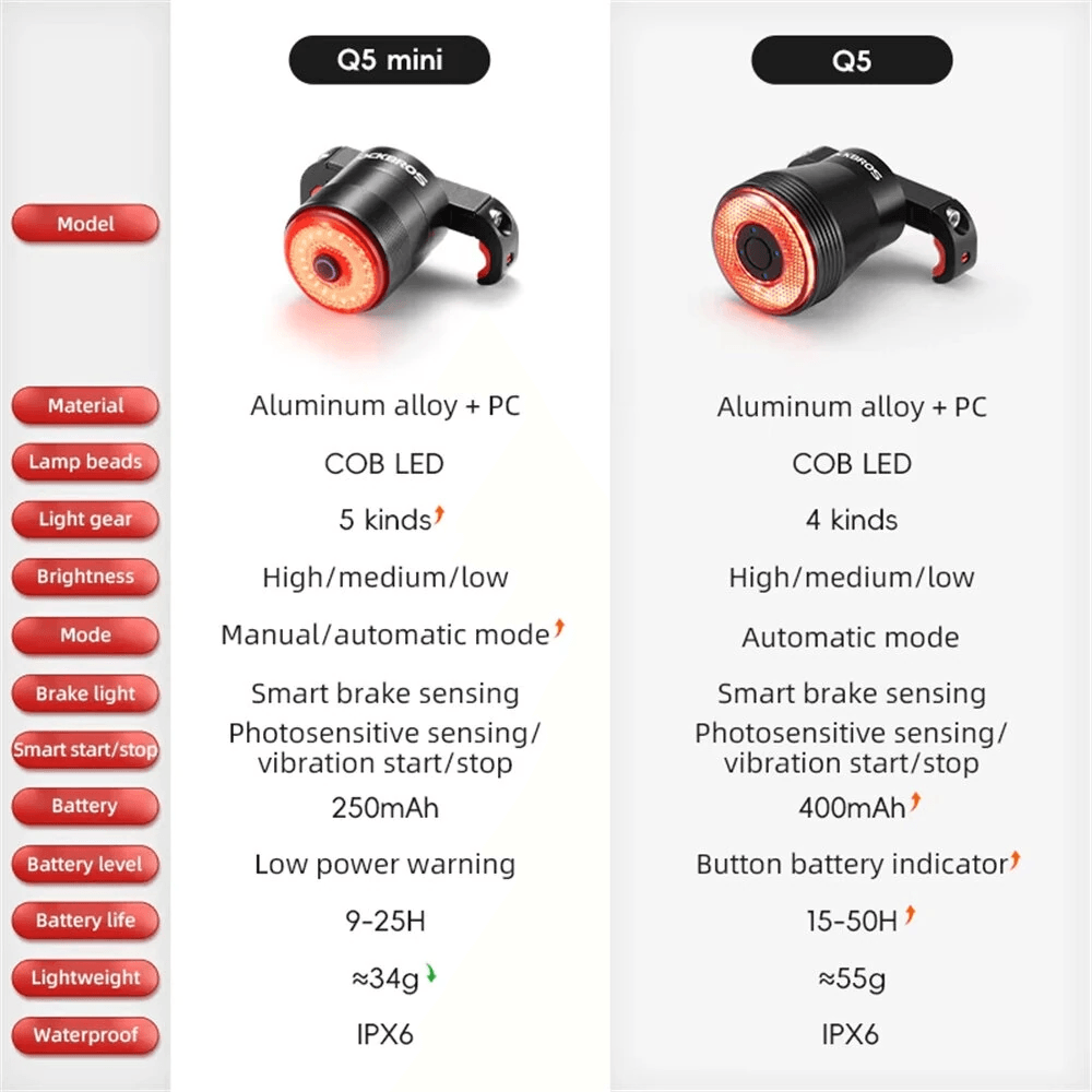 Mini Smart Bike Tail Light With Brake Sensing Type C Charging And Waterproof Design 7