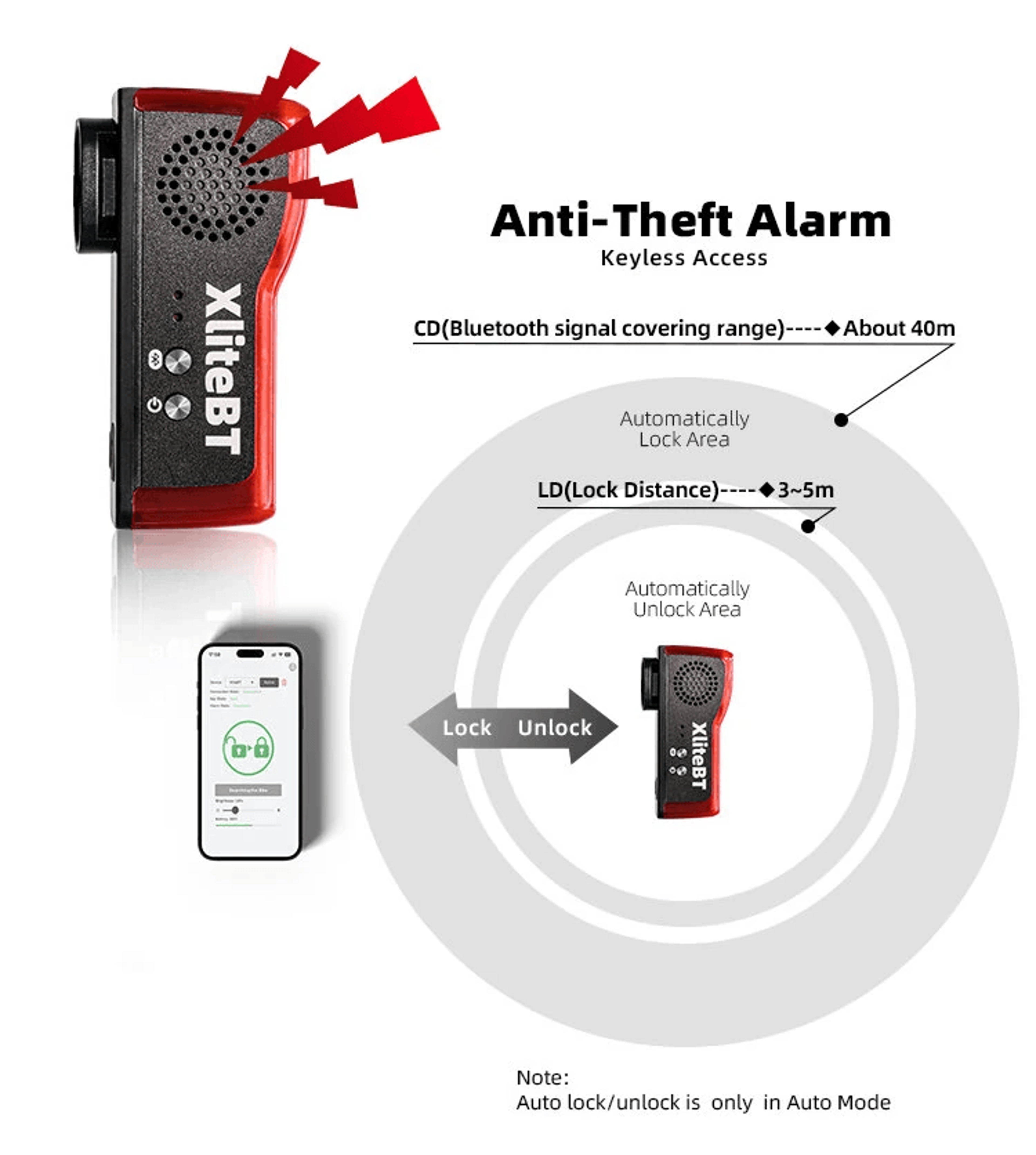 Smart Brake Sensing Bicycle Taillight With Anti Theft Alarm And Type C Charging 4