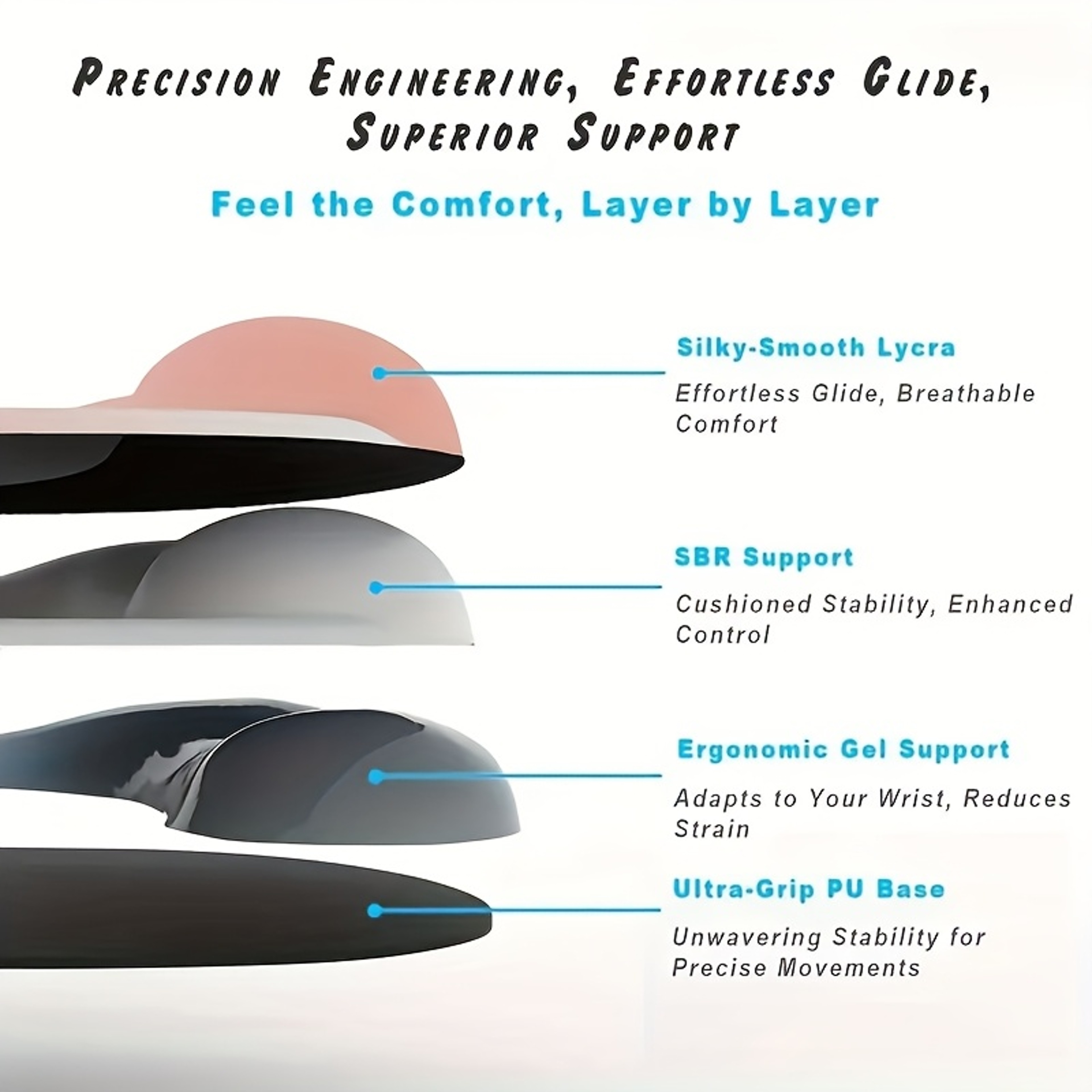 Ergonomic Mouse Pad With Gel Wrist Support Non Slip Comfort Pad For Office And Laptop Use 3