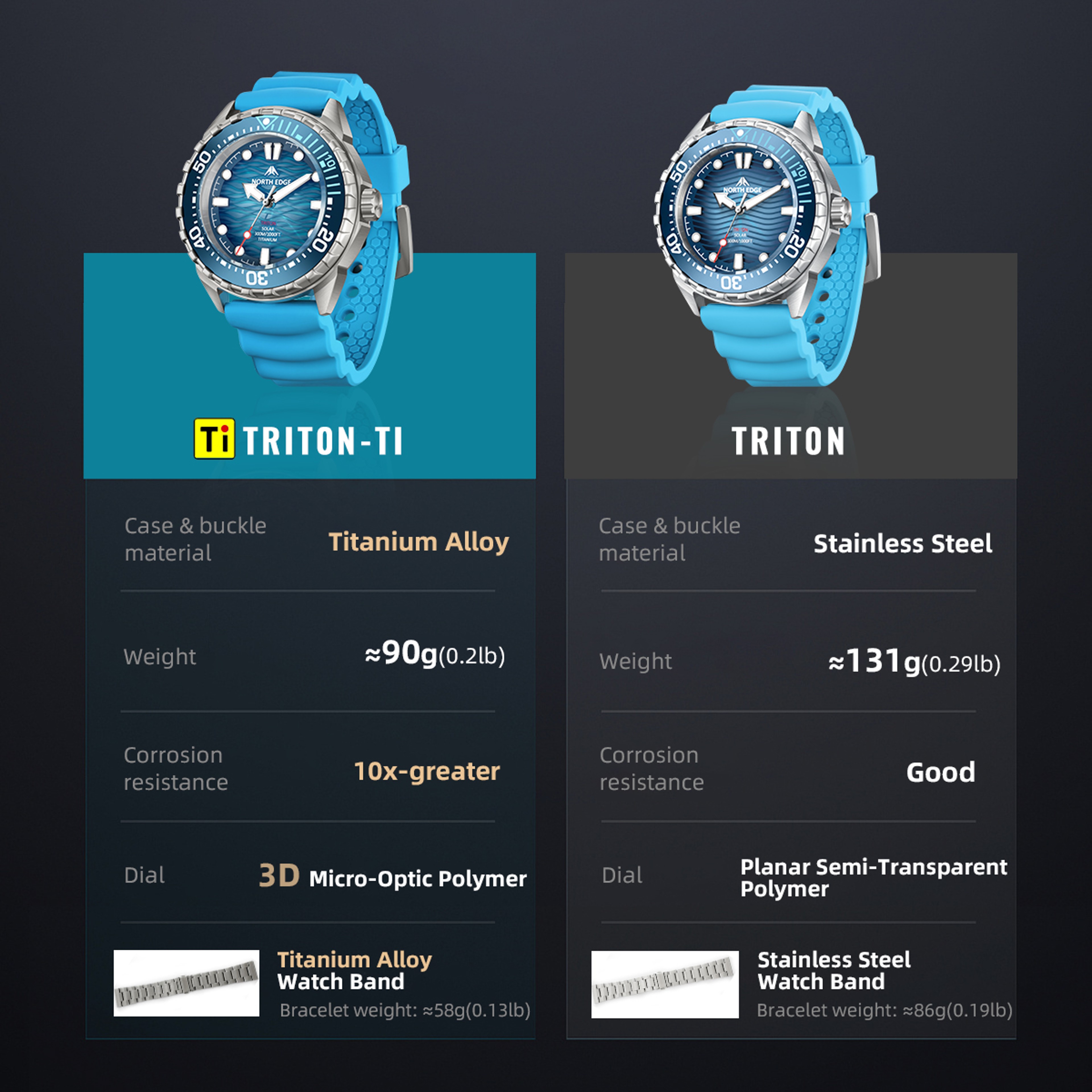 TI Titanium Solar Diving Watch Waterproof Quartz Watch 4