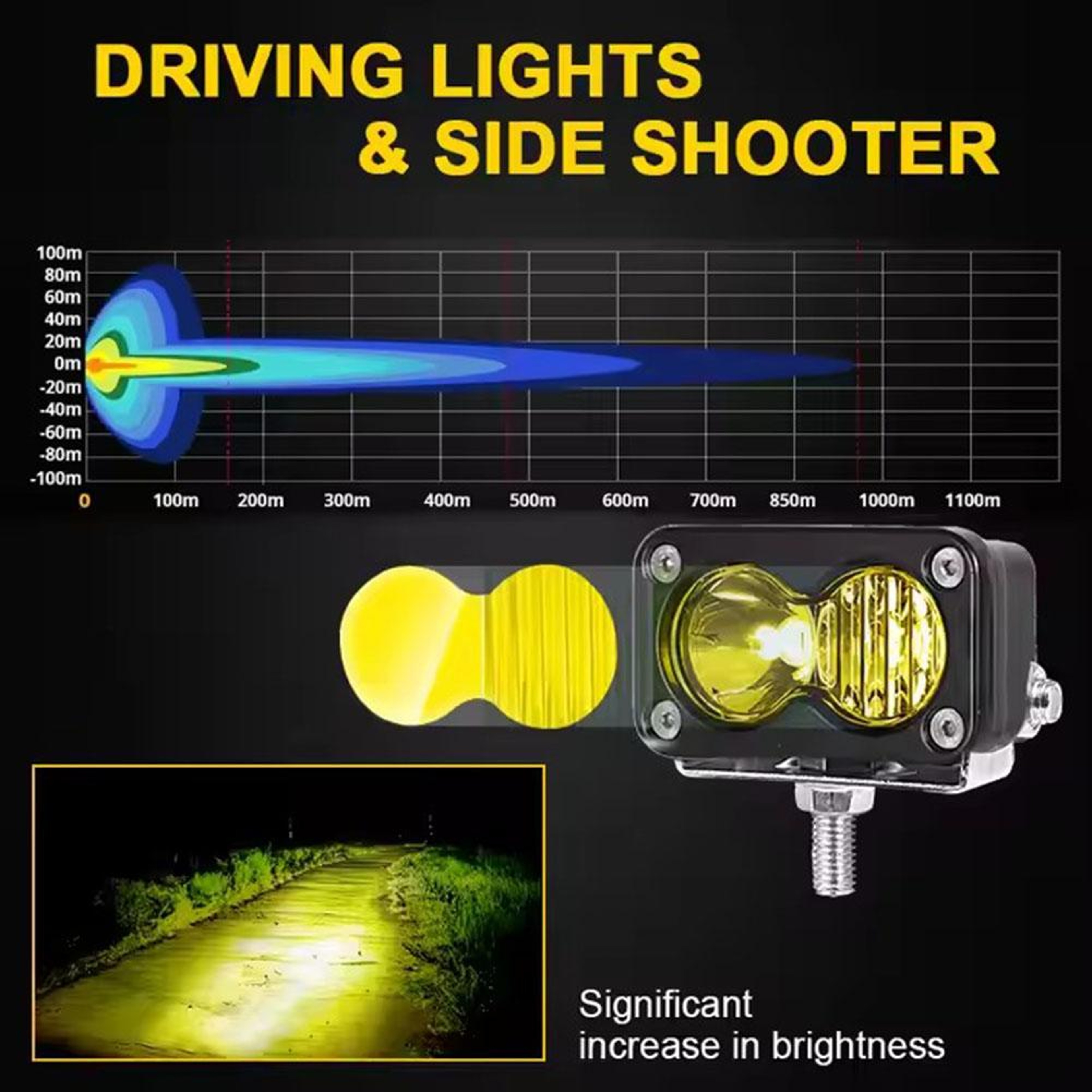 LED Pod Driving Light White Yellow Off Road Motorcycle Truck Spotlight 5