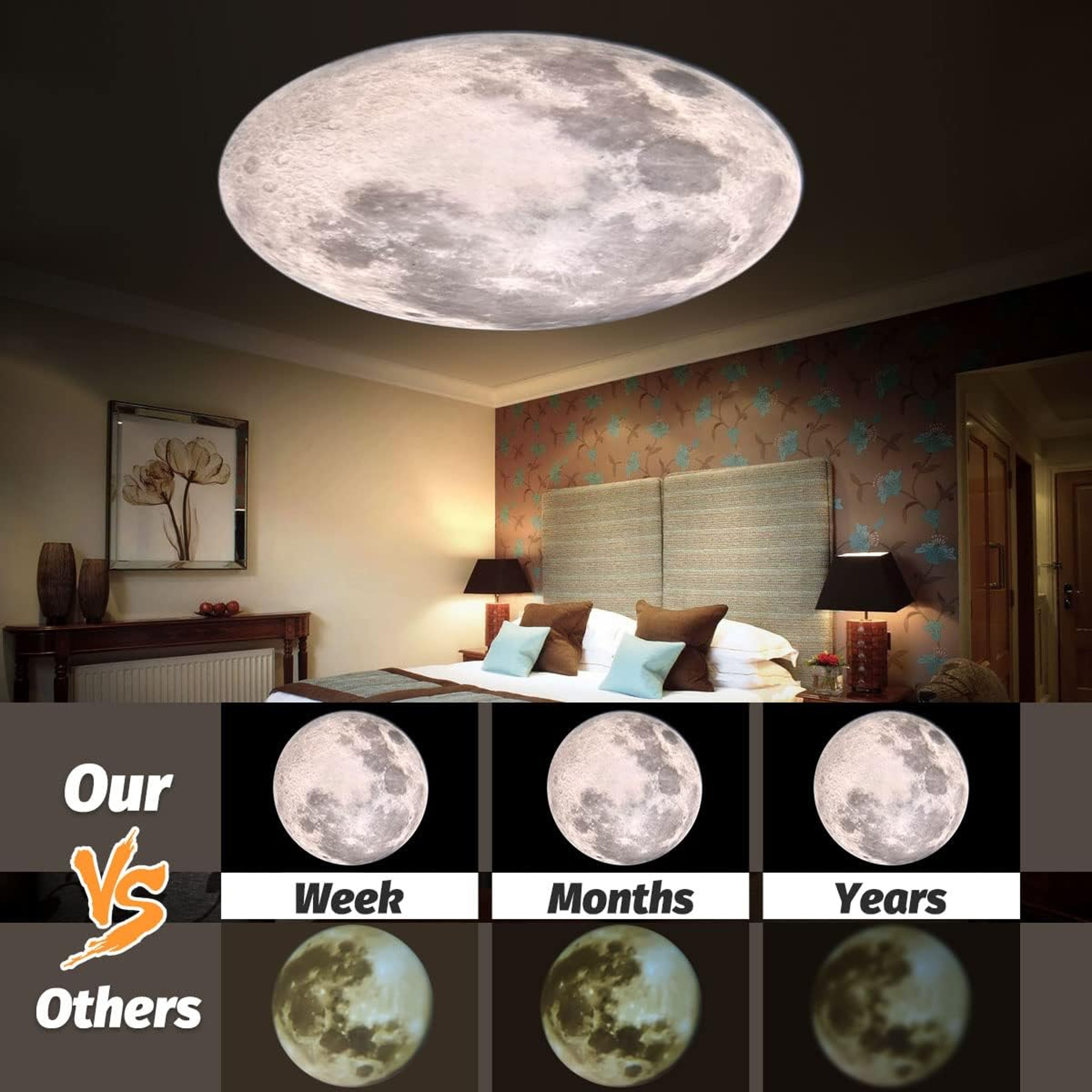 Dimmable Moon Projector Night Light with three Colors USB Power and Adjustable Projection – view 5