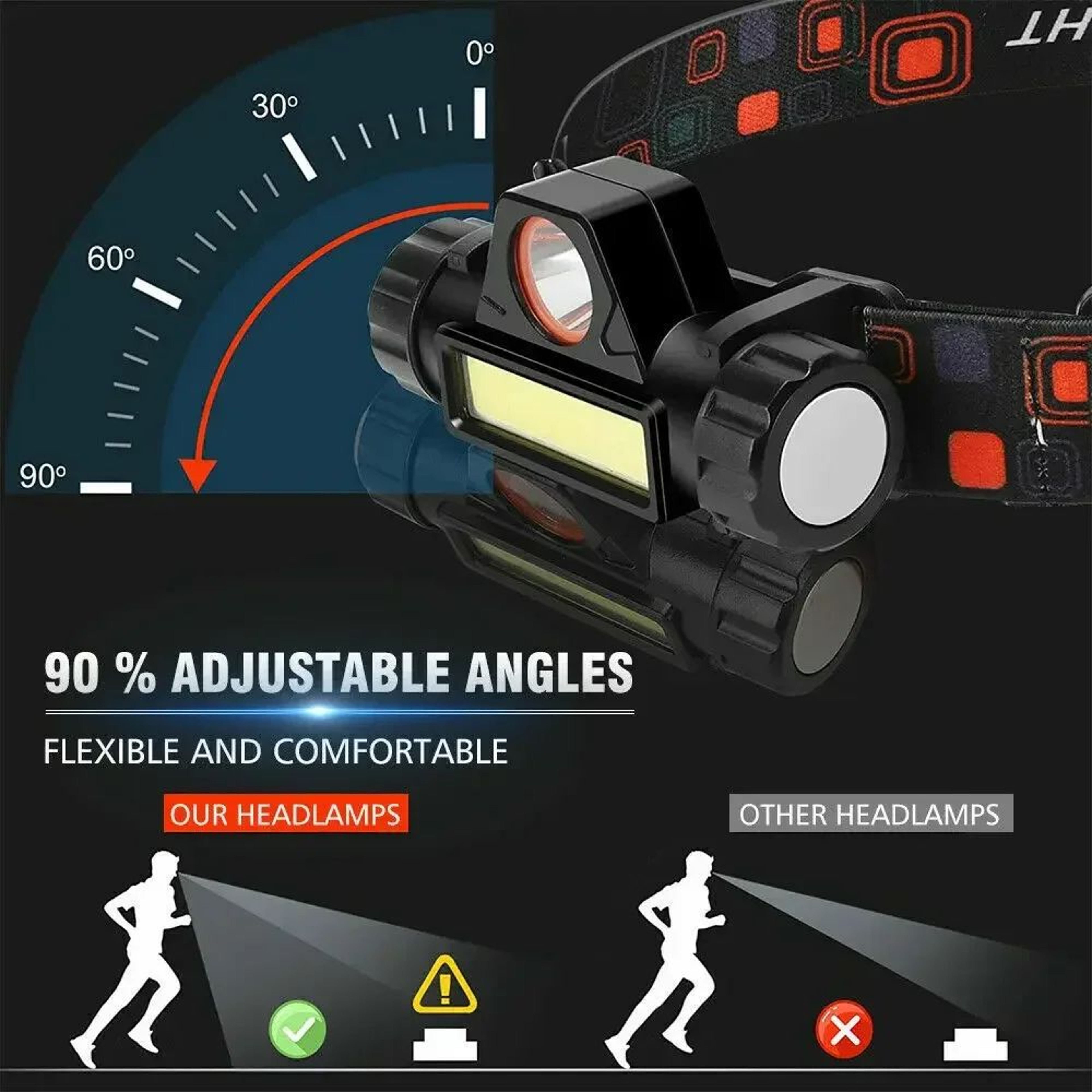 Rechargeable COB LED Headlamp With Strong Magnet Super Bright Waterproof Head Torch For Fishing Cam 4