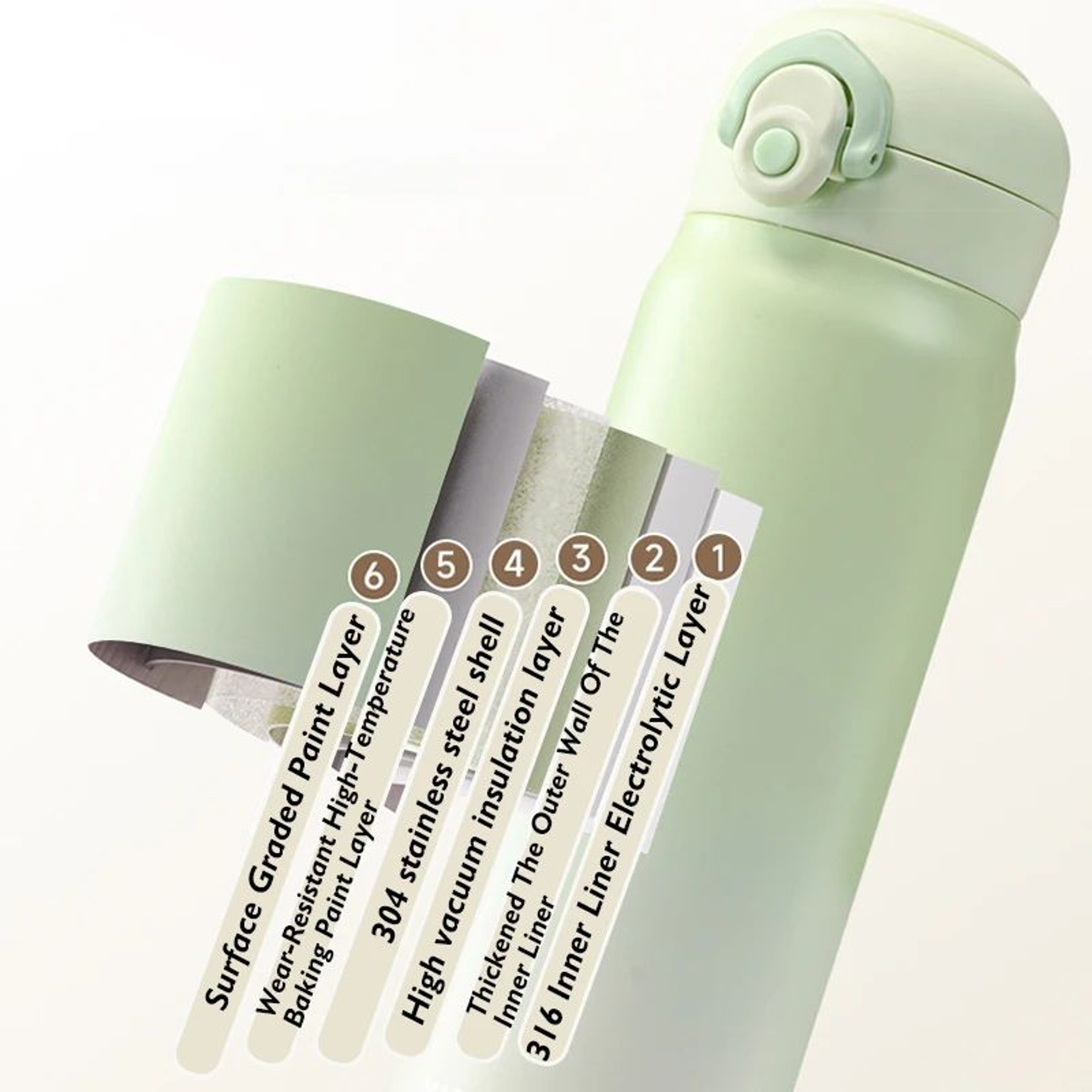 316 Stainless Steel Vacuum Insulated Thermos Bottle  Leakproof Portable Thermal Coffee  Water Tumbl 4