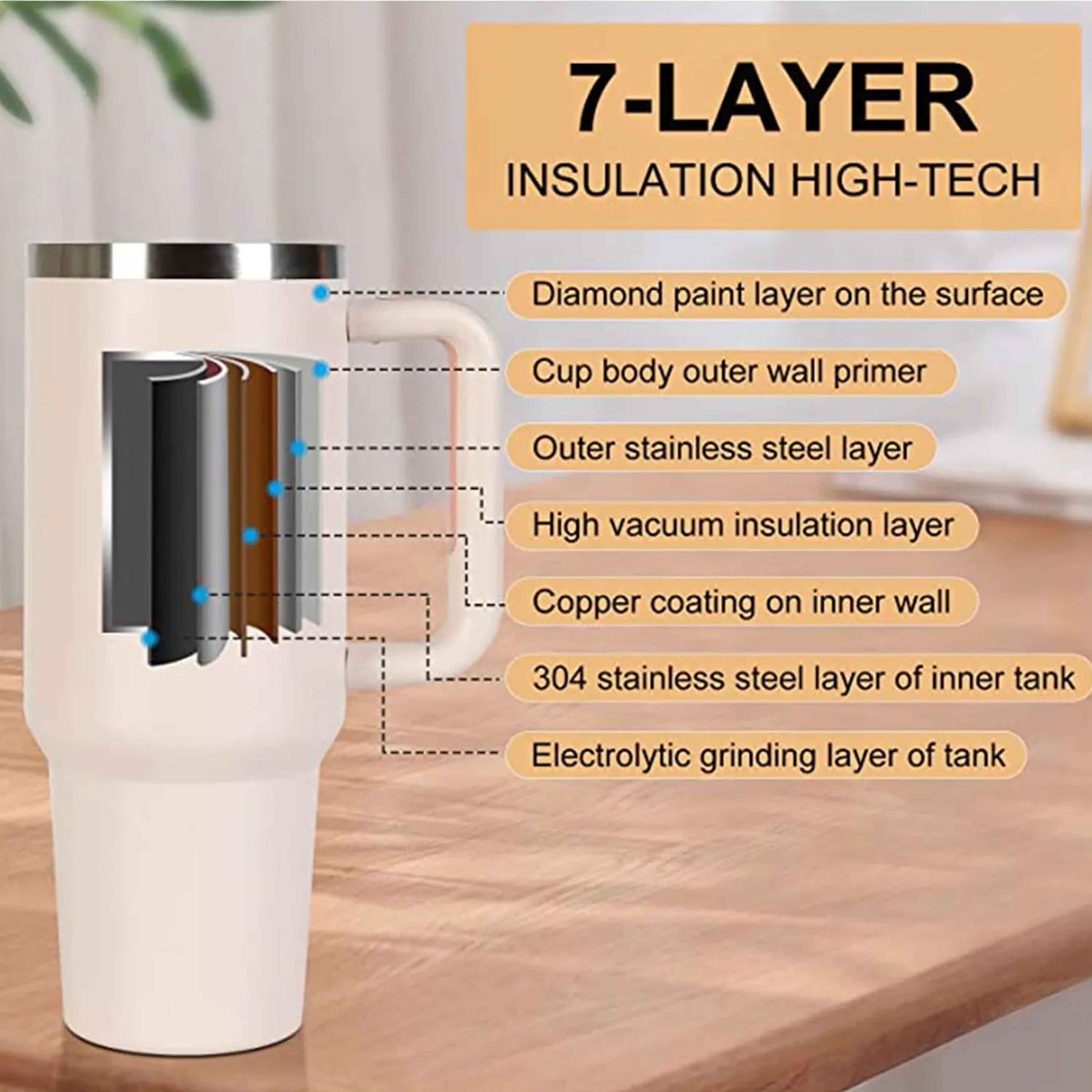 Stainless Steel Insulated Tumbler With Handle  Straw  40 Fl Oz Vacuum Travel Mug For Hot  Cold Drin