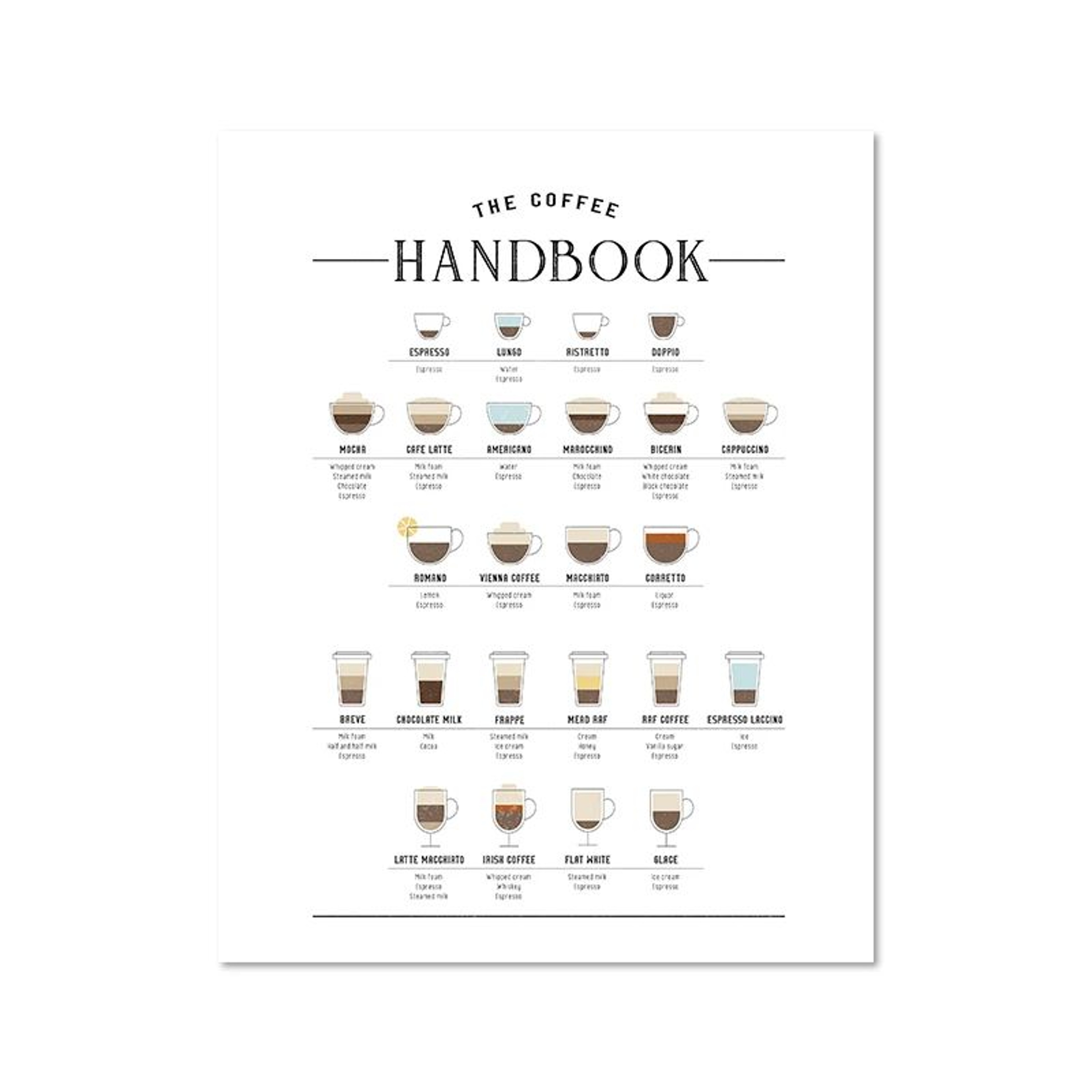 Coffee Guide Canvas Wall Art  Modern Cafe Menu Poster For Kitchen  Coffee Bar Decor 10