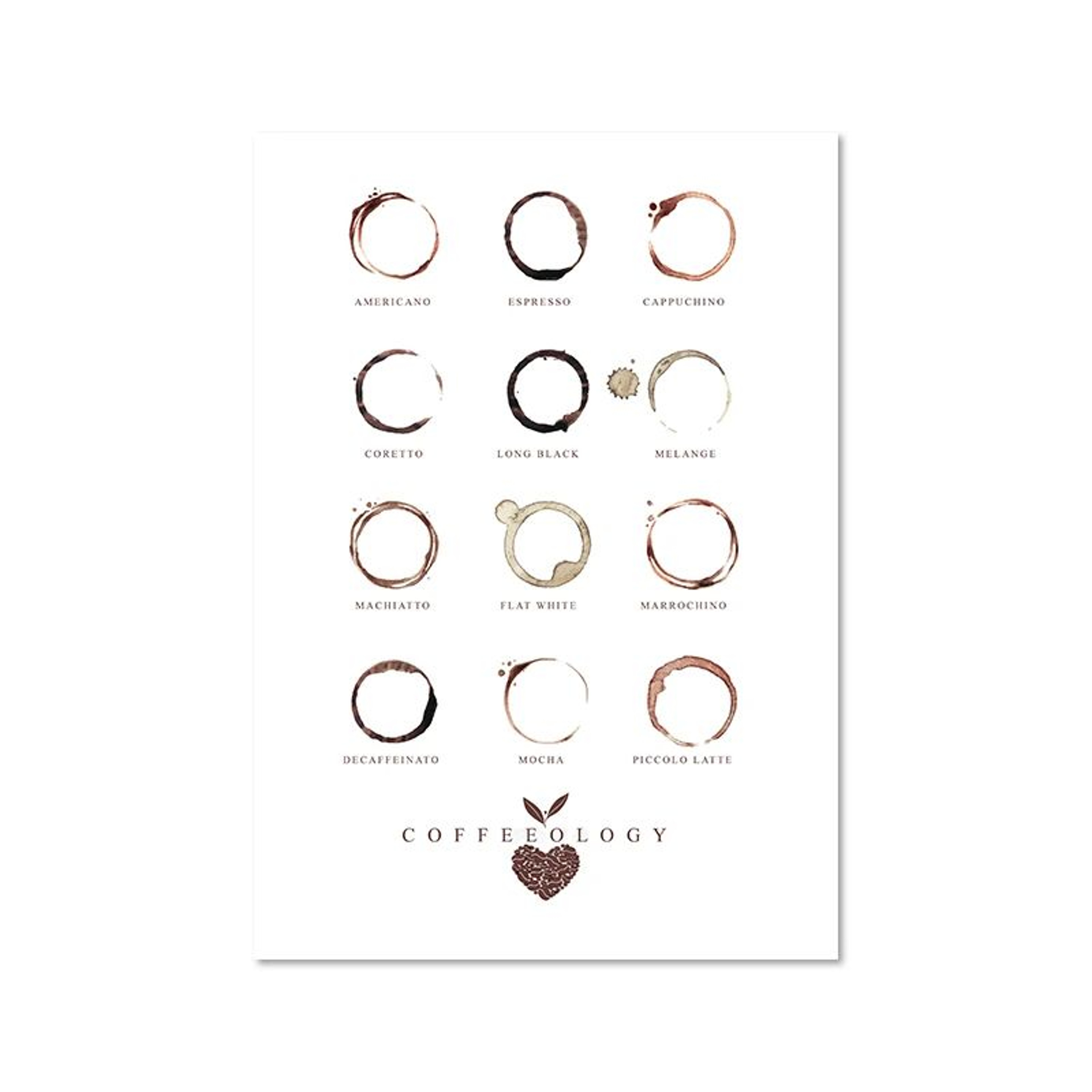 Coffee Guide Canvas Wall Art  Modern Cafe Menu Poster For Kitchen  Coffee Bar Decor 11