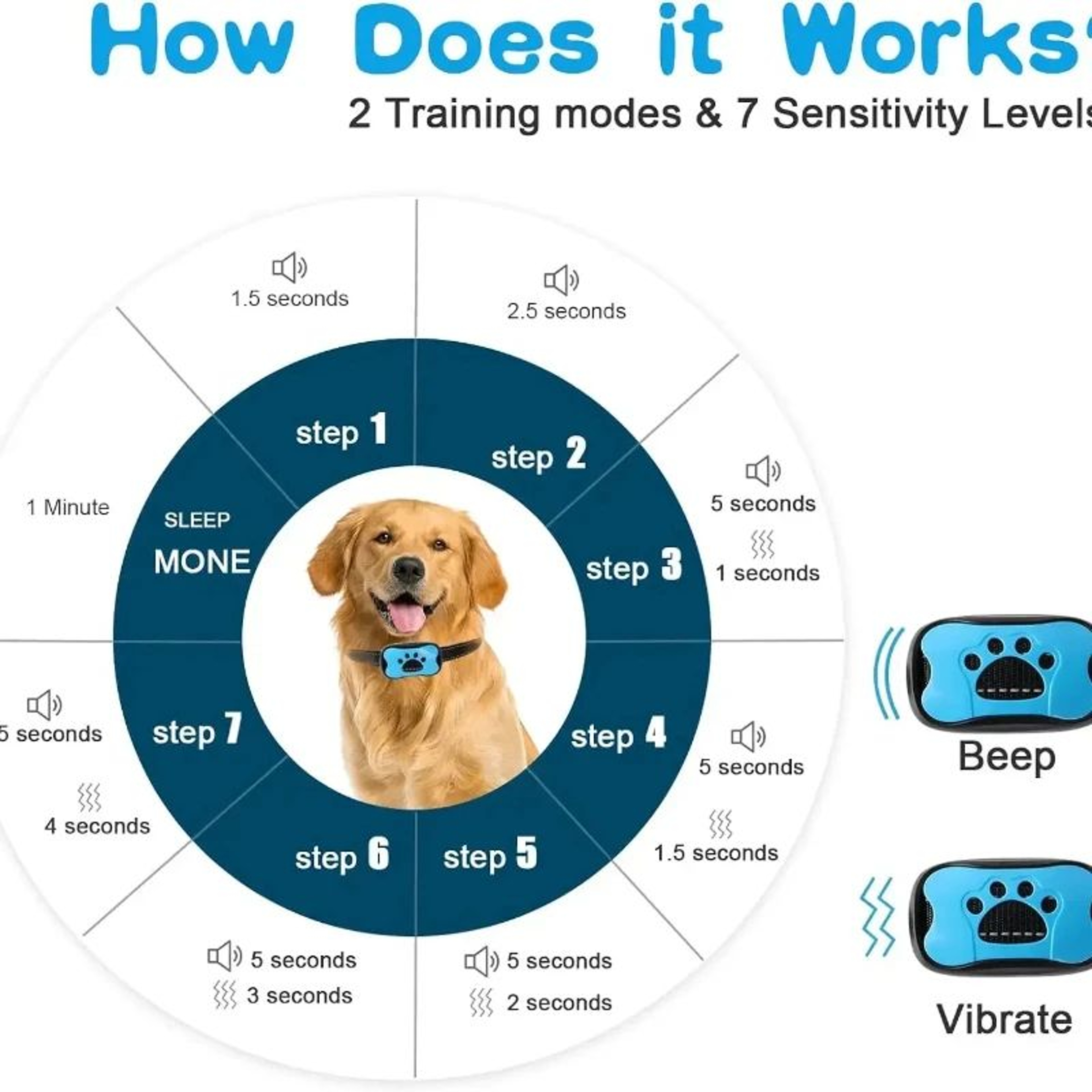 Ultrasonic AntiBark Dog Collar  USB Rechargeable Bark Control Training Collar With Vibration 2