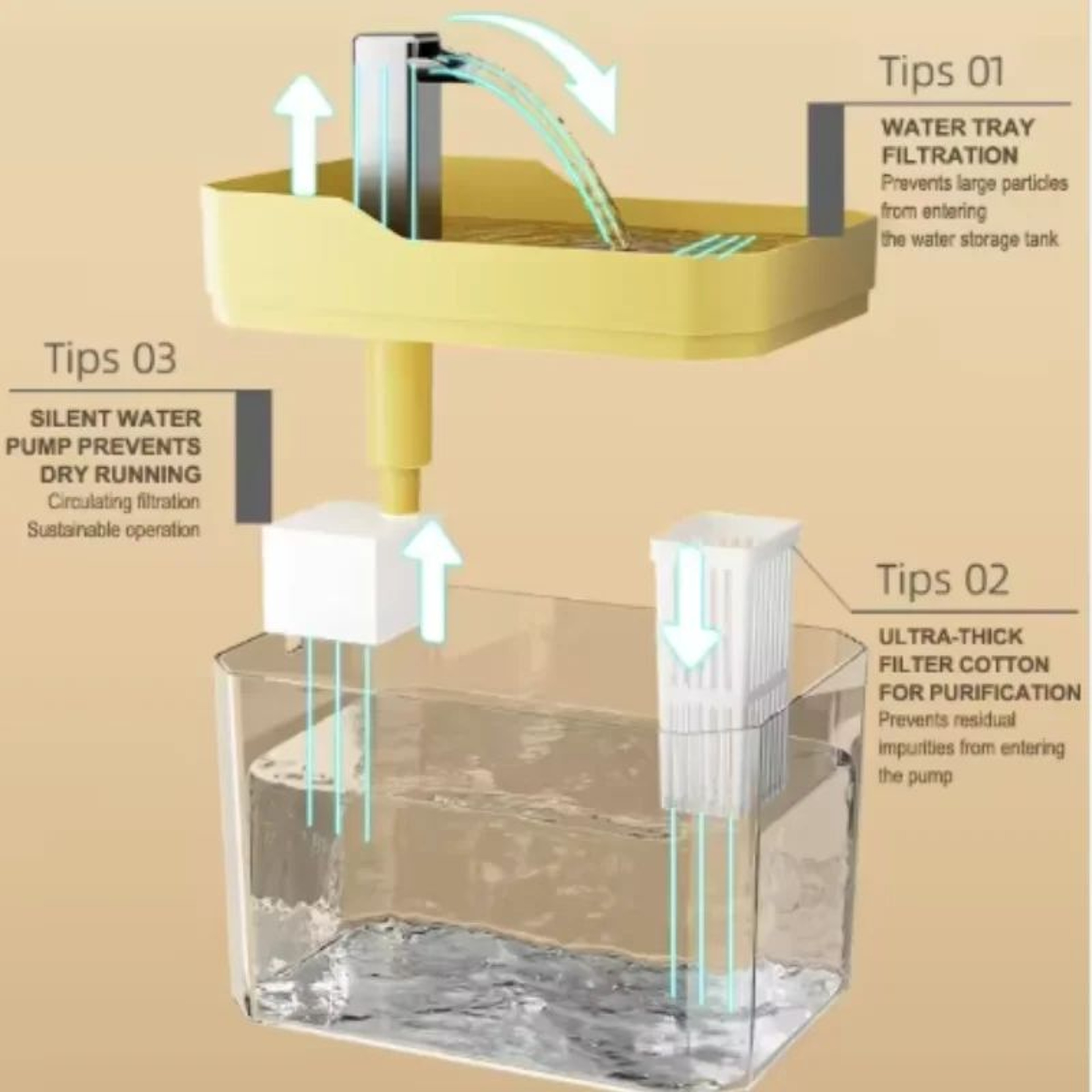 Transparent Cat Water Fountain With Auto Filter  USB Recirculating Pet Water Dispenser For Cats  Sm 2