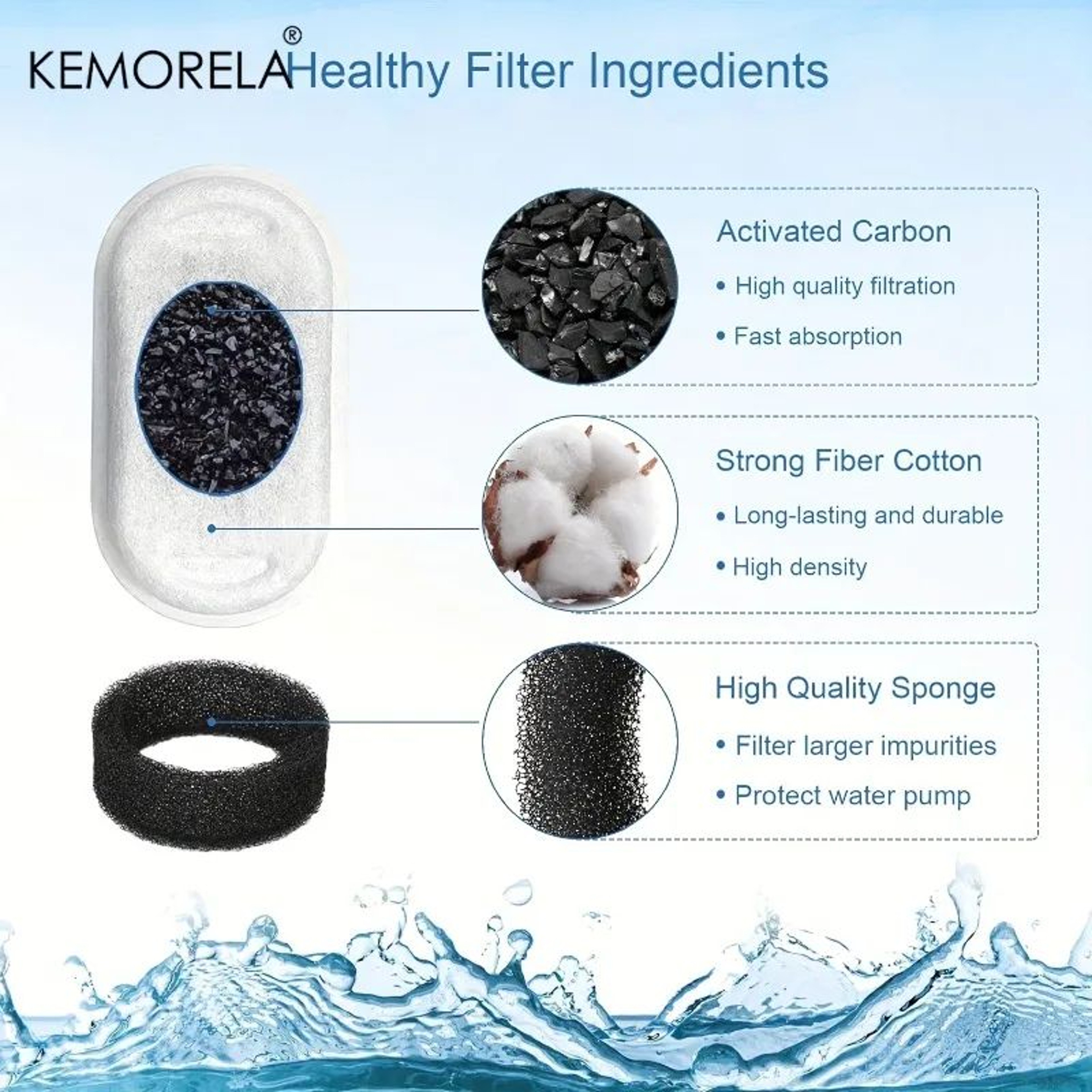 20 Pcs Pet Fountain Filter Replacement Set  Activated Carbon Water Filters With PreFilter Sponges F