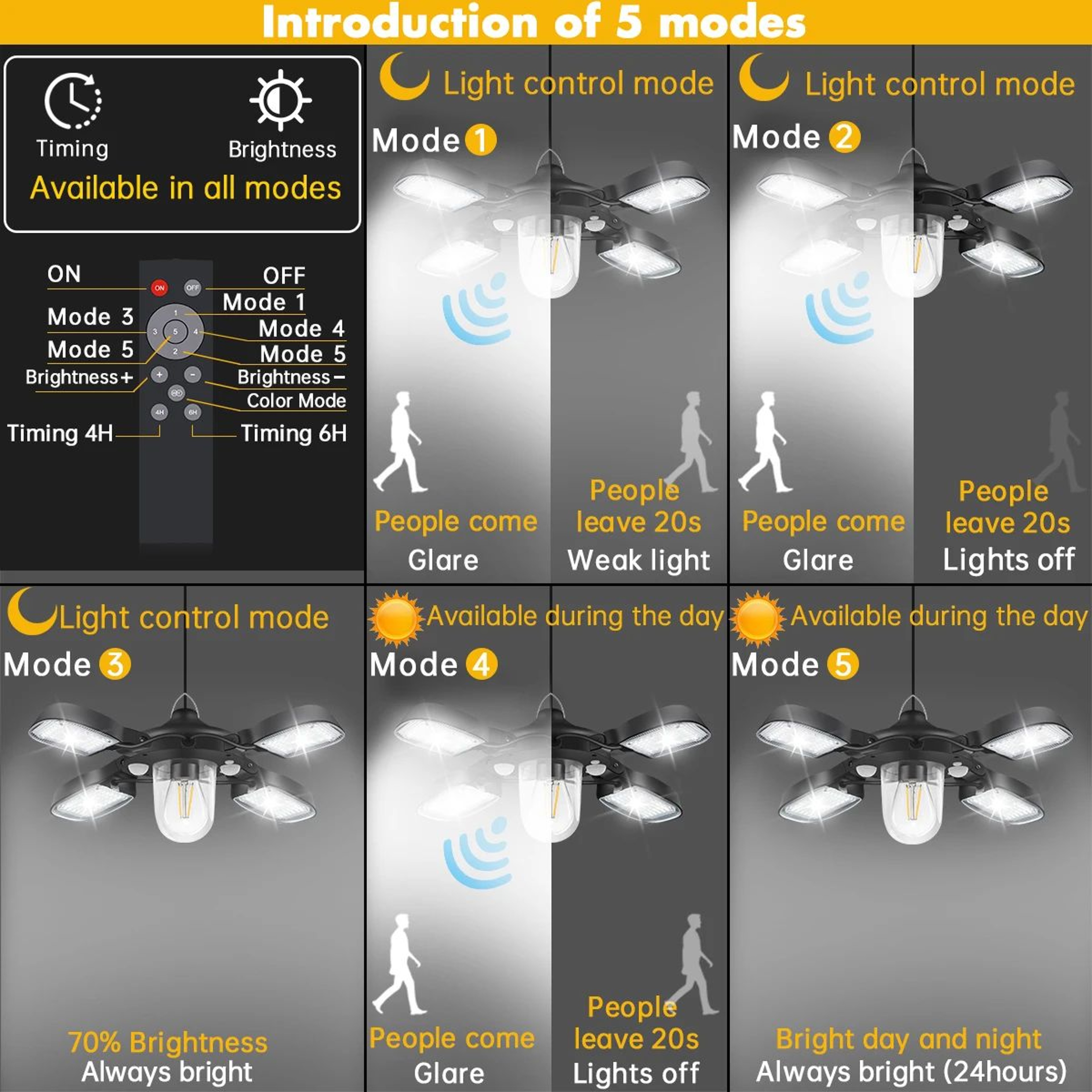 192 LED Solar Barn Light  1000LM Dual Motion Sensor Pendant Light With Remote For Shed Gazebo  Outd 3