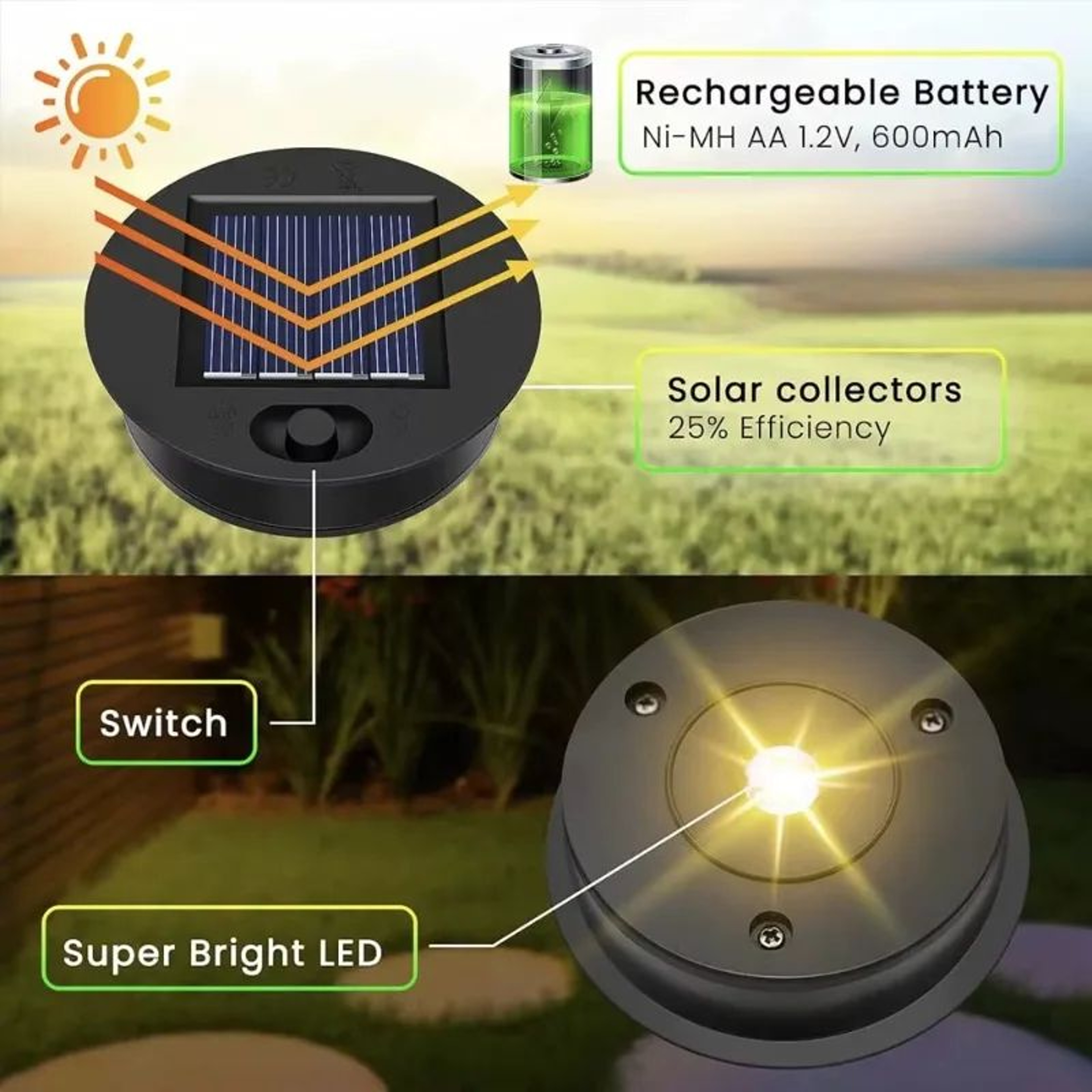 Solar Lantern Replacement Lid With LED Light  Solar Panel Top For Outdoor Hanging Lanterns  DIY Gar 1
