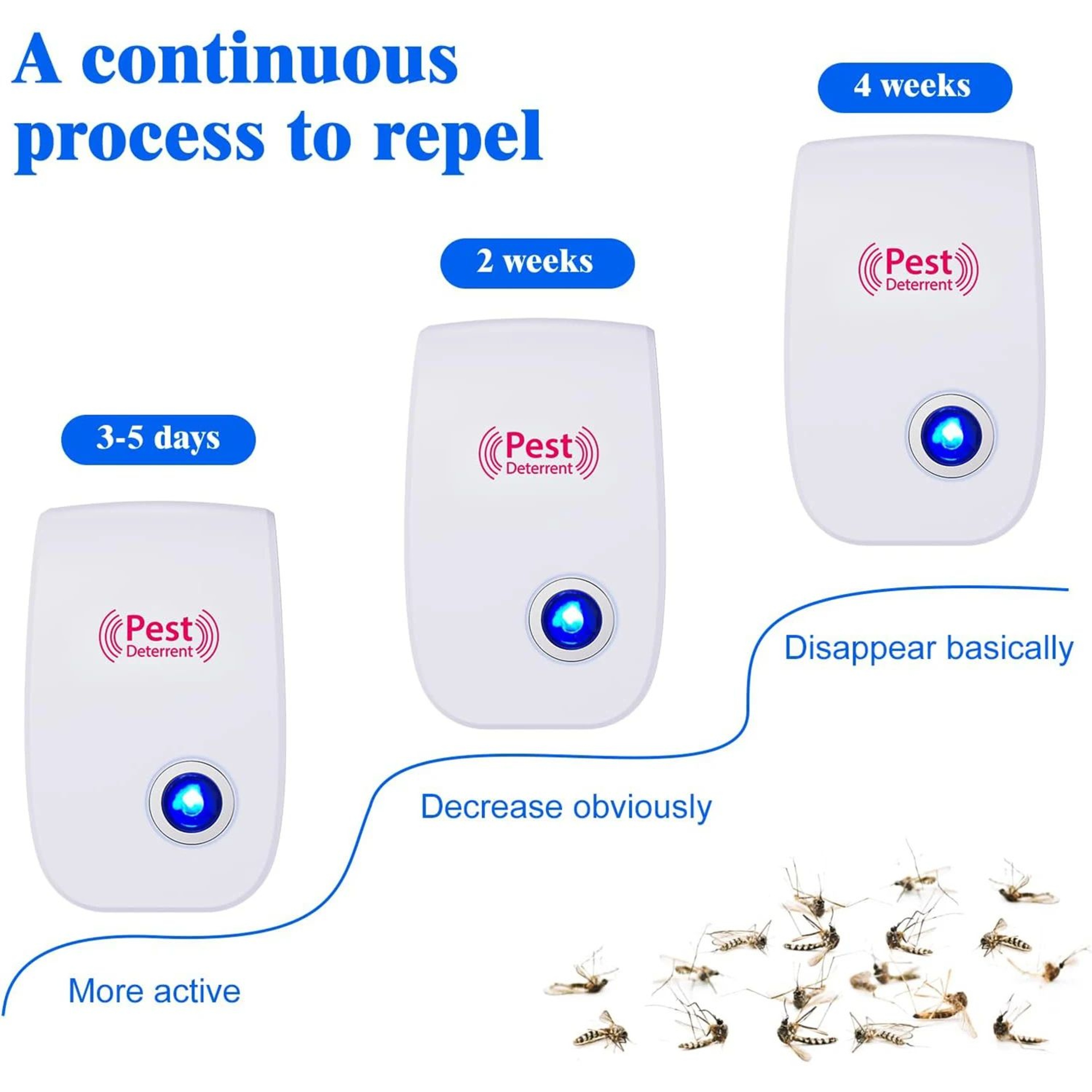 Ultrasonic Electronic Pest Repeller  Indoor PlugIn Insect Mouse  Cockroach Control Device 1