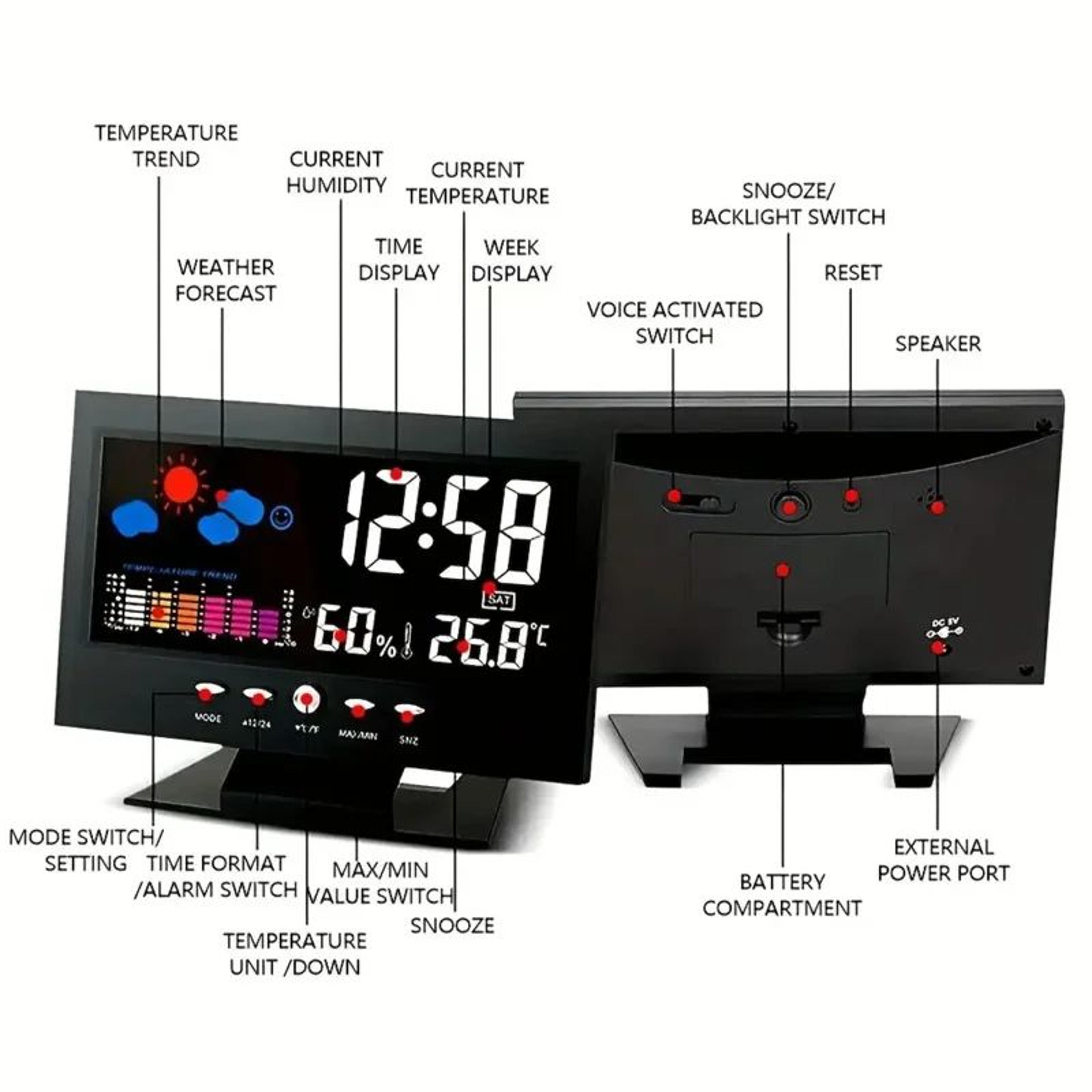 Large Backlit Digital Weather Station Clock  Voice Control Alarm Forecast Temperature  Humidity Dis 5