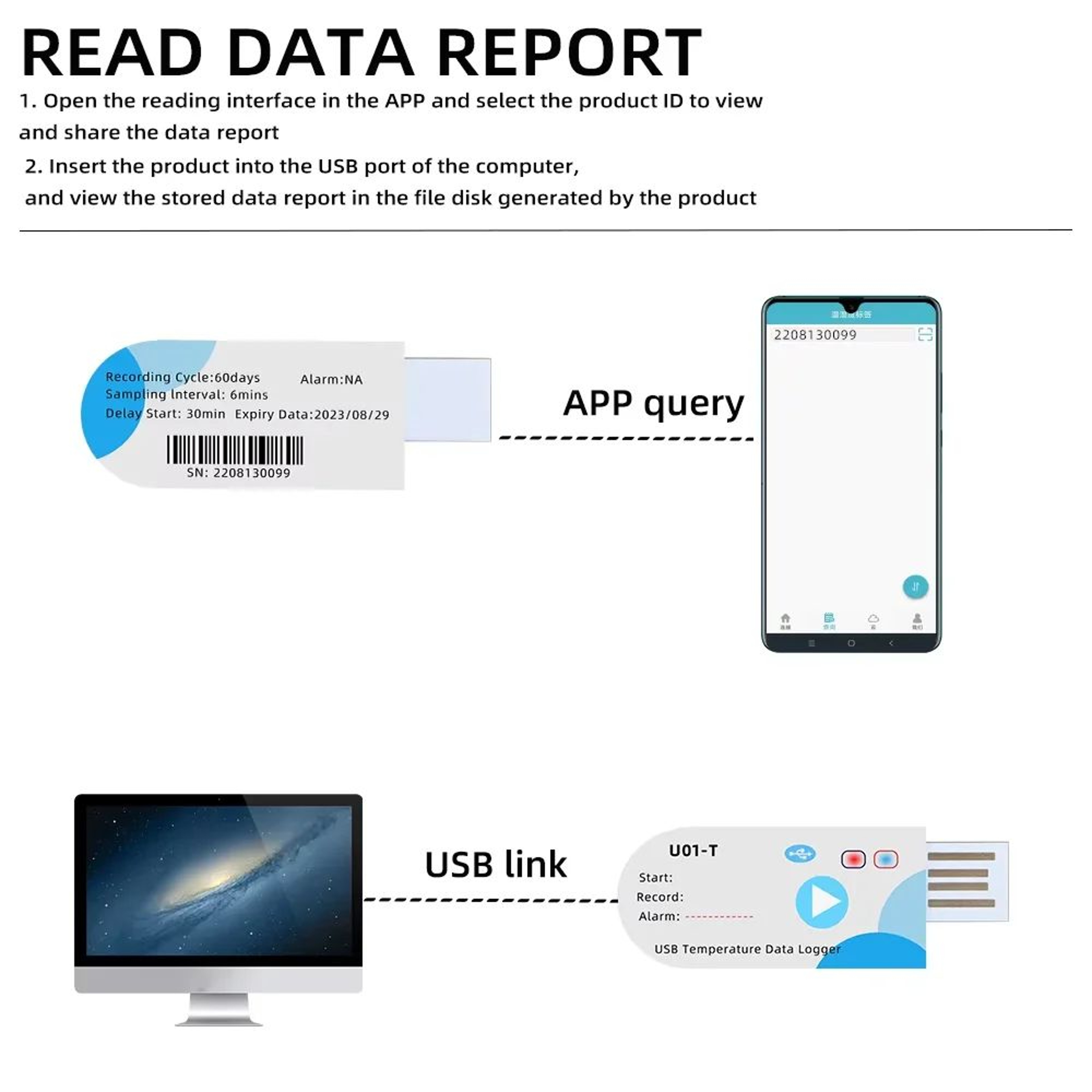 USB Temperature  Humidity Data Logger  14400Point 60Day Disposable Cold Chain Recorder With App War 1