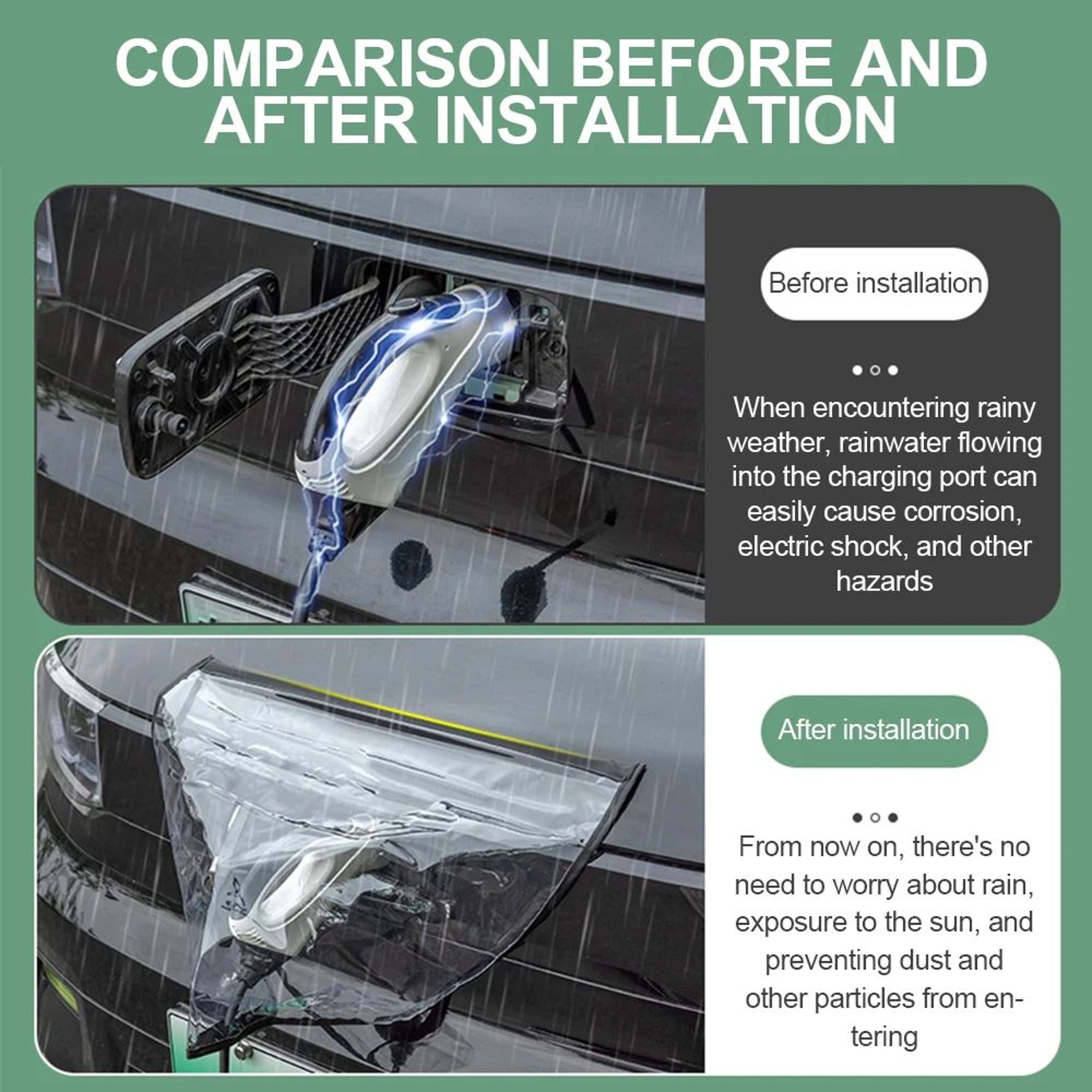 EV Charging Port Cover  Rainproof Dustproof Outdoor Shield For Charging Connections On Electric Car 1