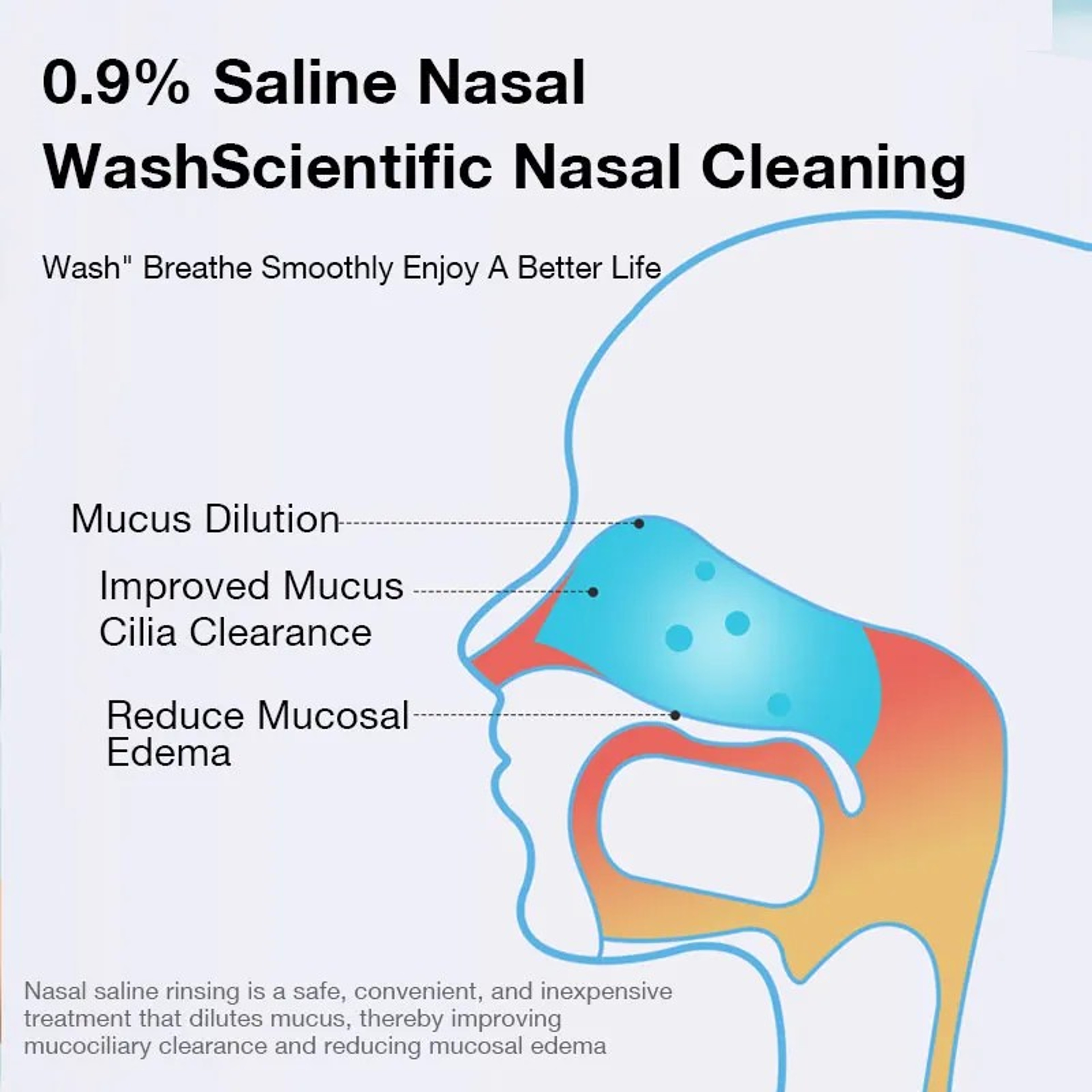 330ml Nasal Wash Bottle for Sinus Cleaning and Allergy Relief Nose Irrigator for Adults and Kids – view 8