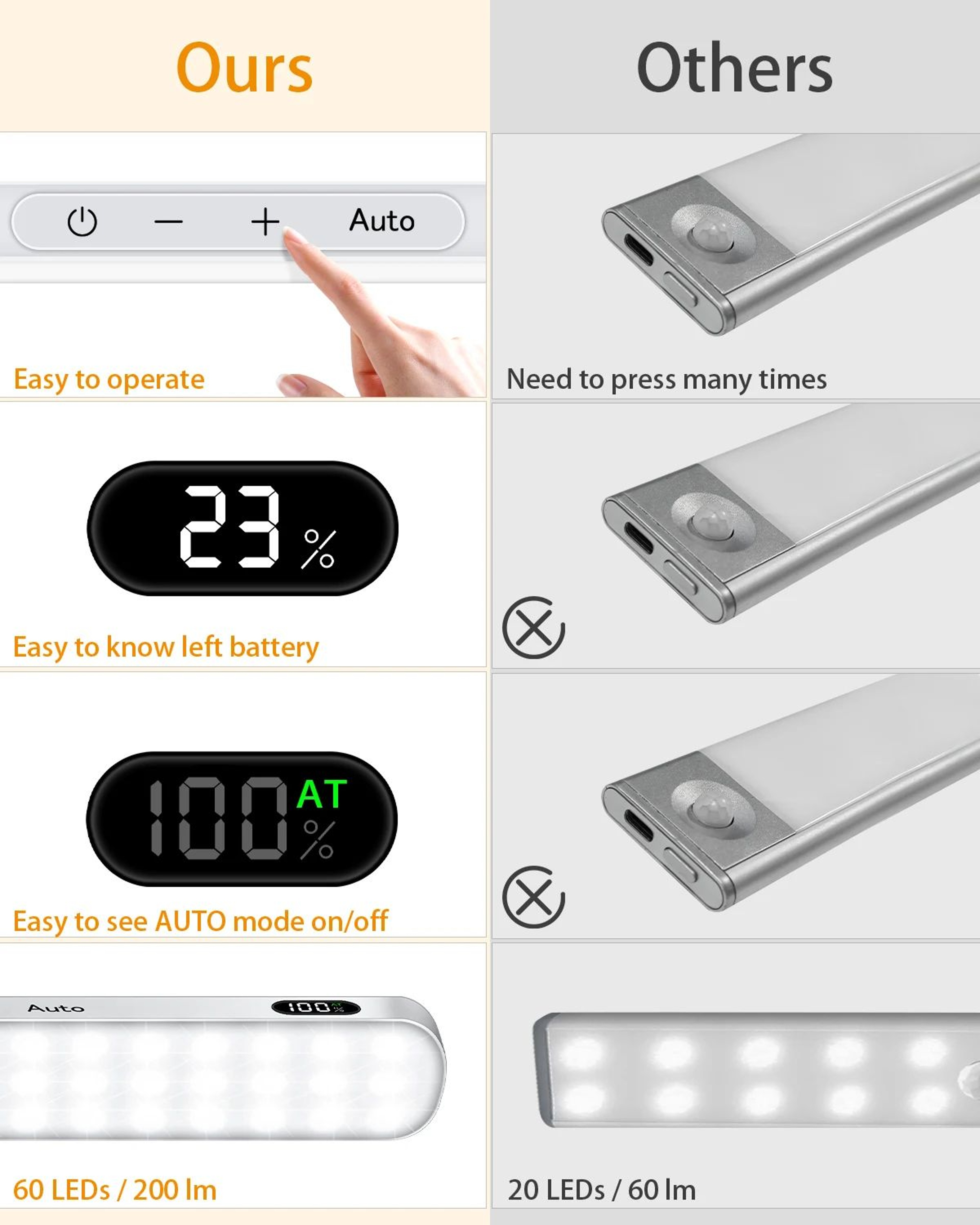 Rechargeable LED Cabinet Light Bar 1