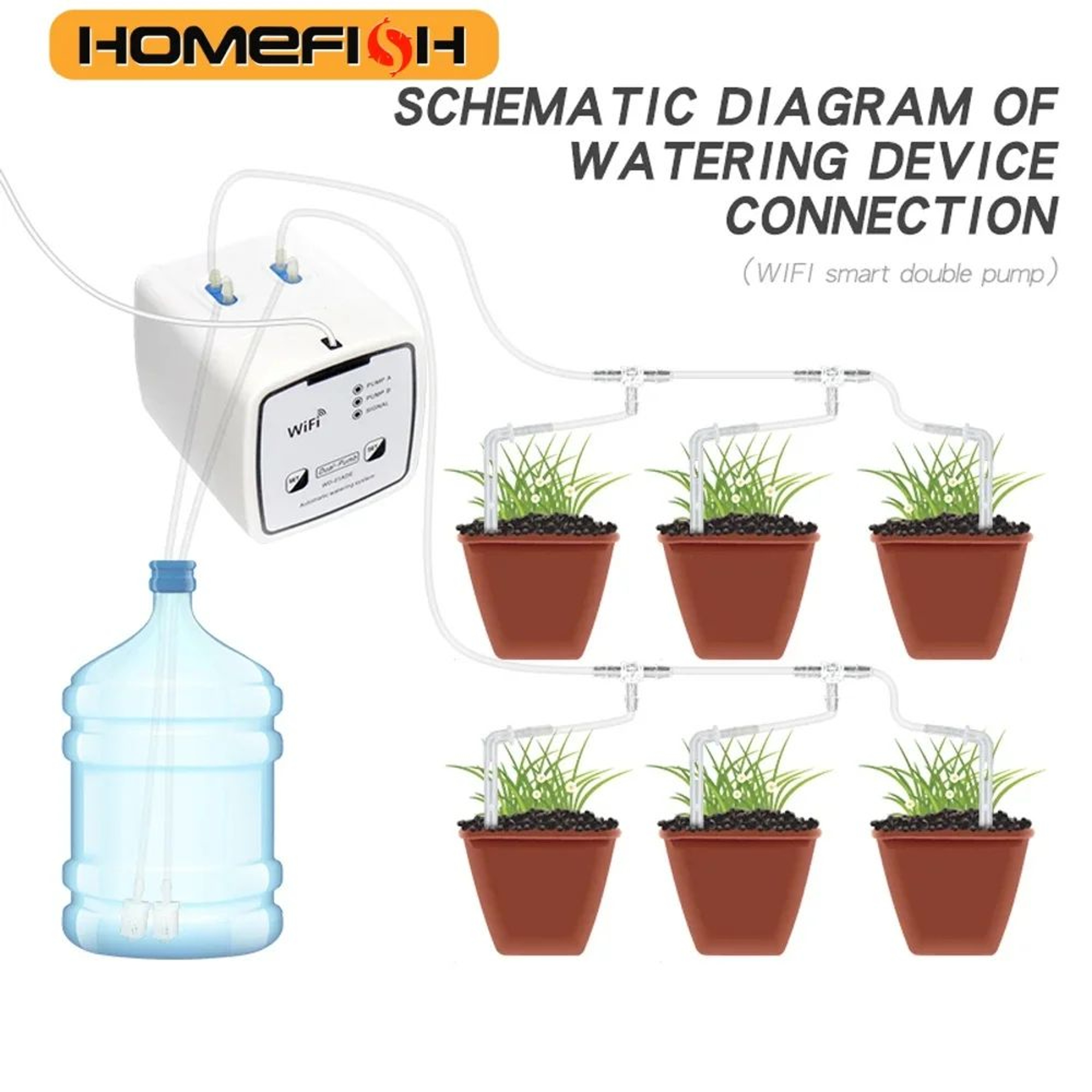 Smart WiFi Automatic Irrigation System 5